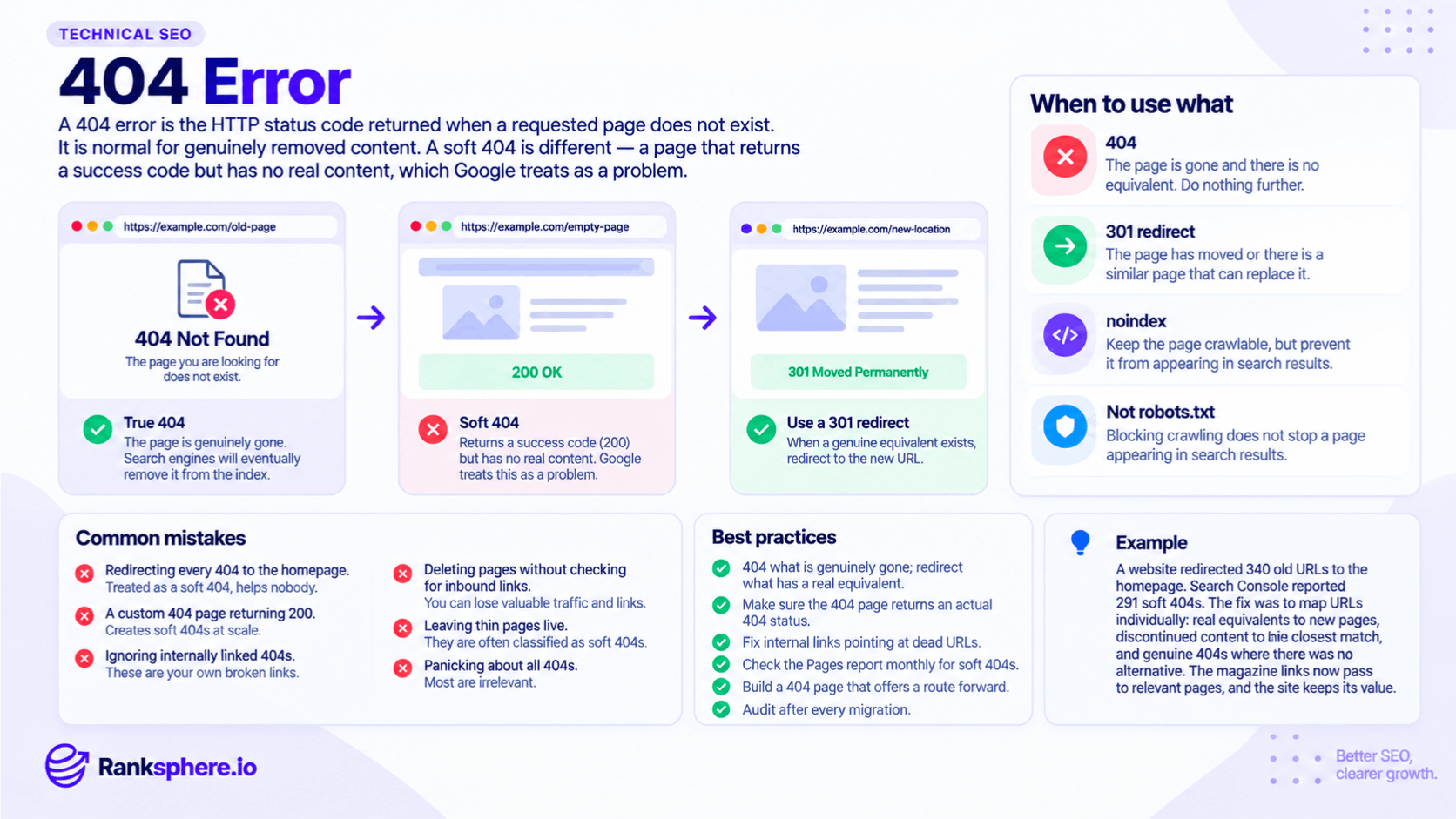 404 Errors, Soft 404s and Redirect Best Practices