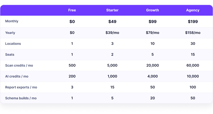 Ranksphere subscription plan table