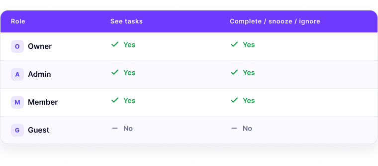 Ranksphere Smart Tasks Management
