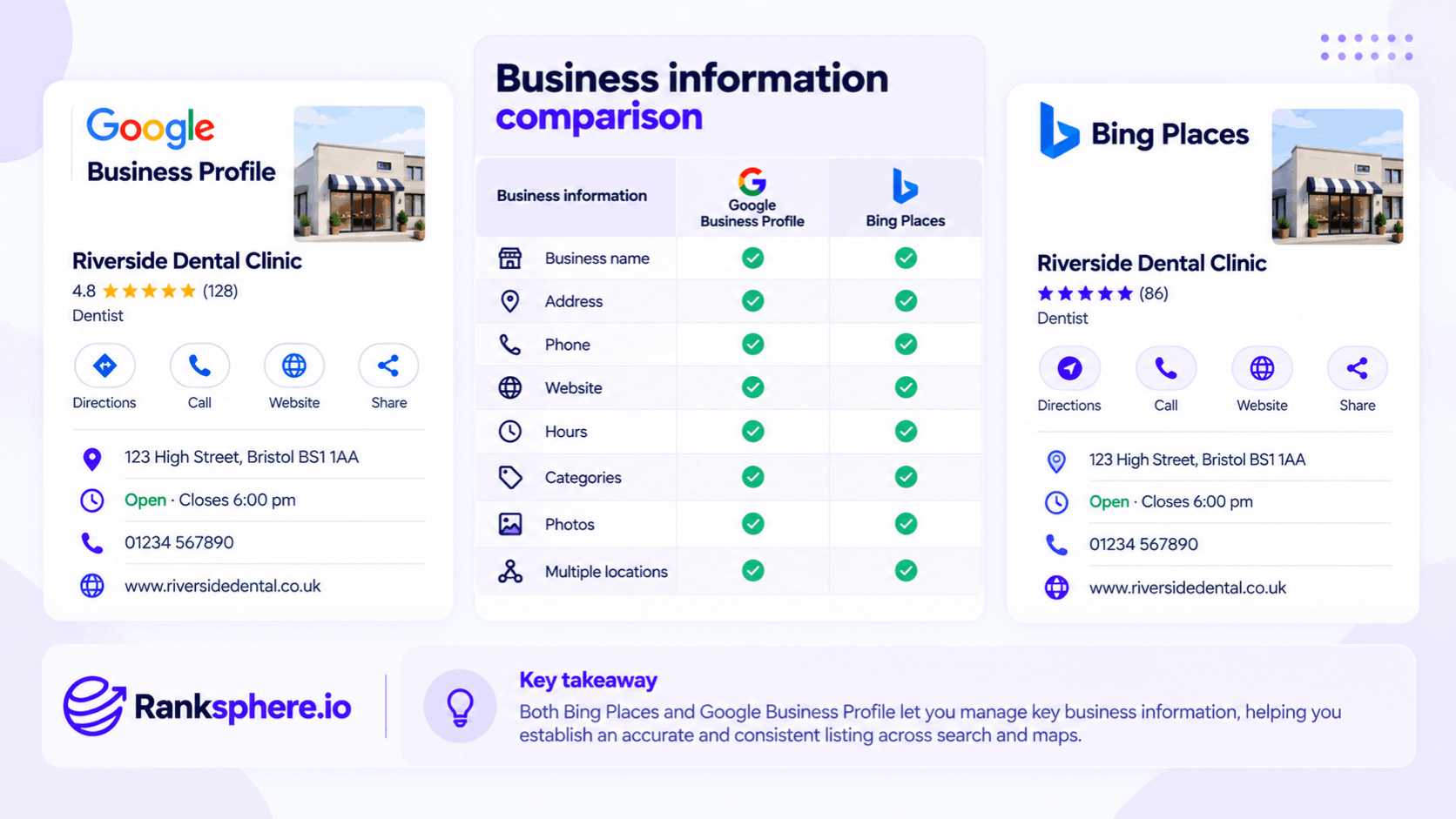 Bing Places for Business and Local Search Visibility