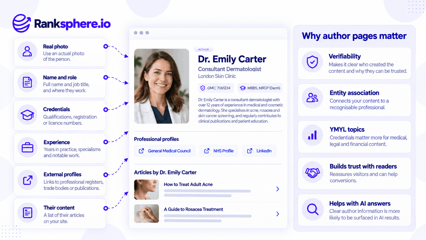 Author Page SEO Best Practices and Trust Signals