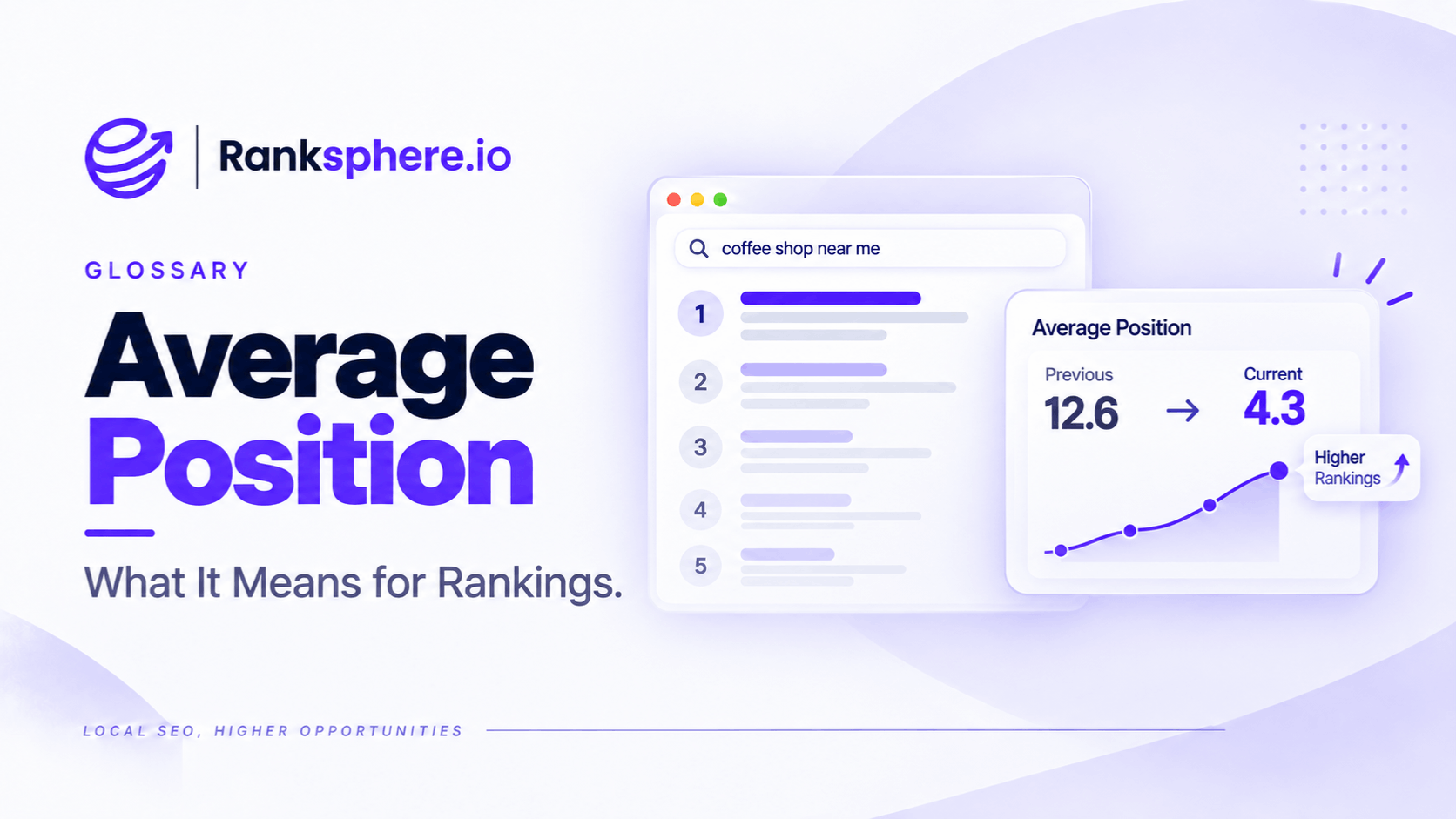 Average Position in Search Rankings