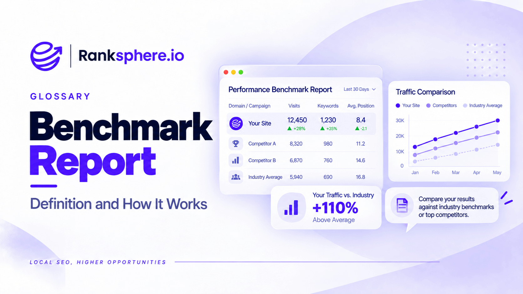 Benchmark Report for SEO Performance Comparison