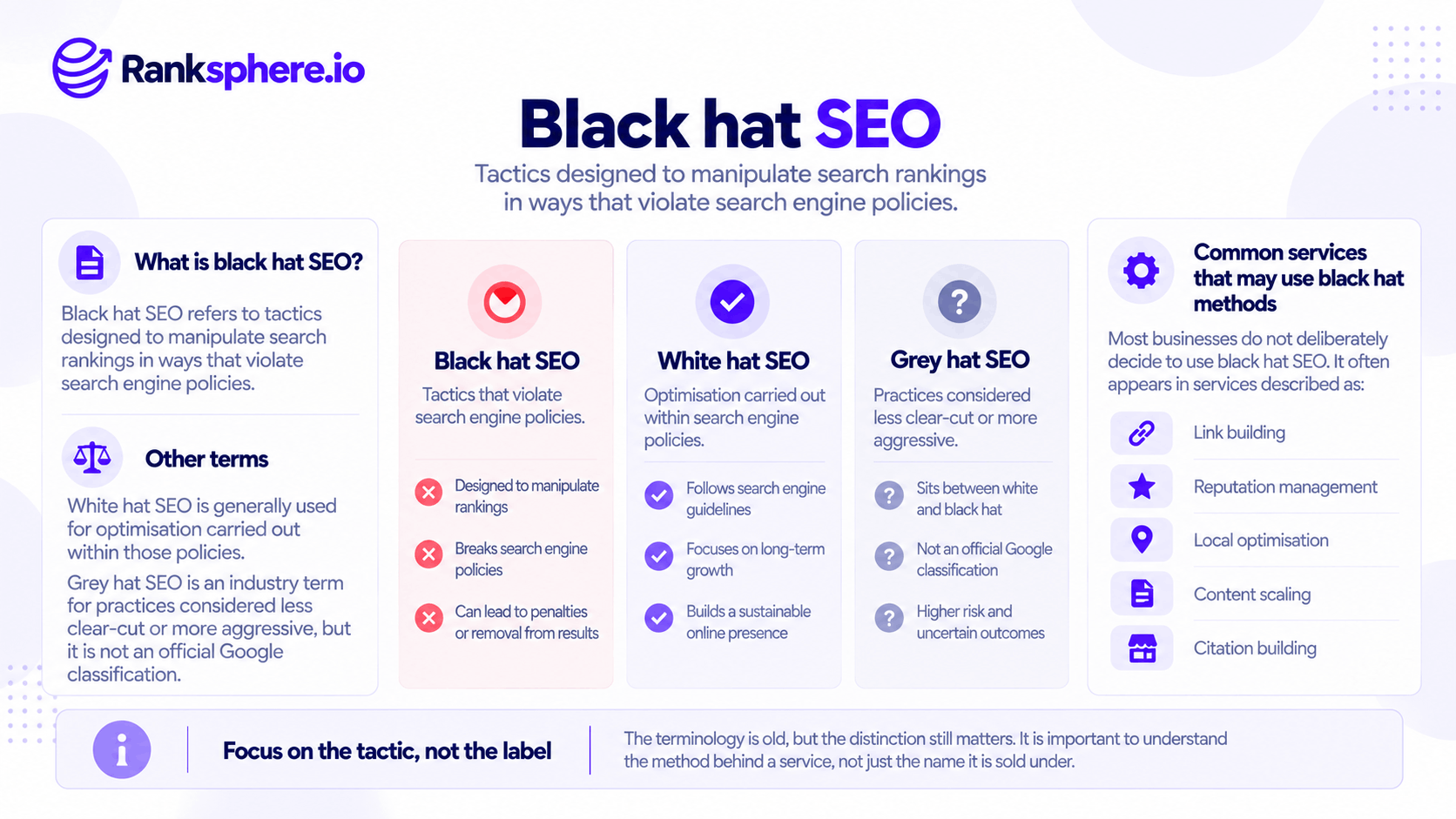 Black Hat vs White Hat vs Grey Hat SEO Comparison