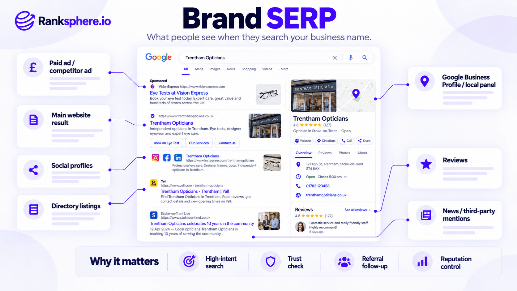 Brand SERP Elements in Google Search and Why They Matter