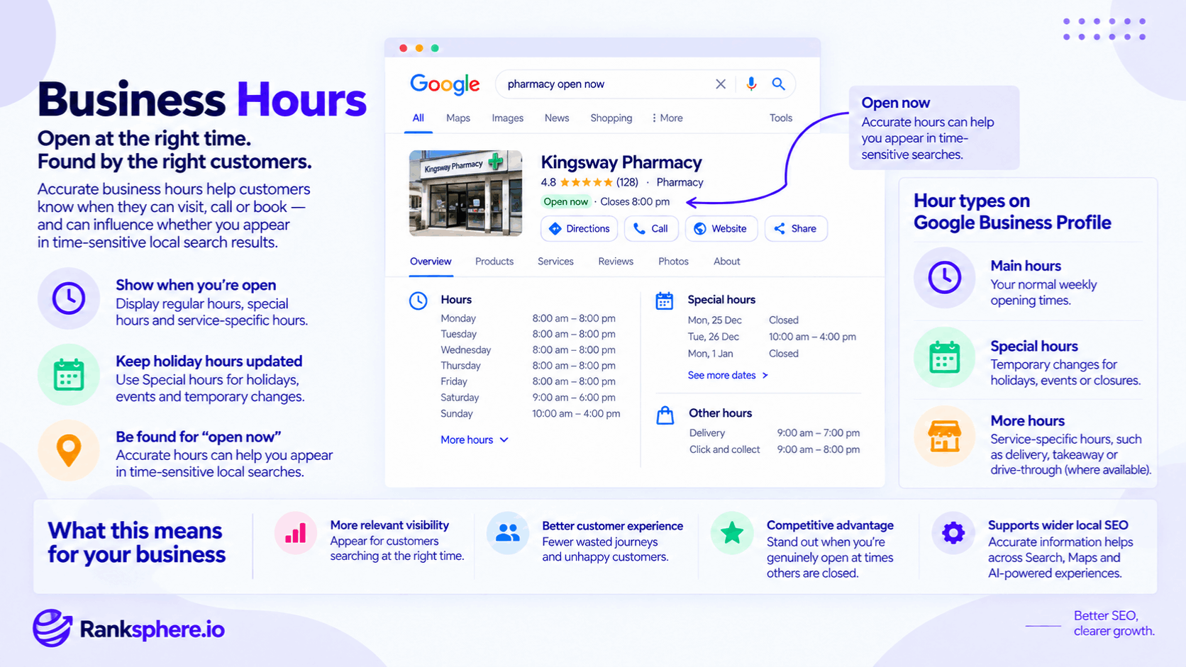Business Hours – Google Business Profile Hours and Local Search Visibility