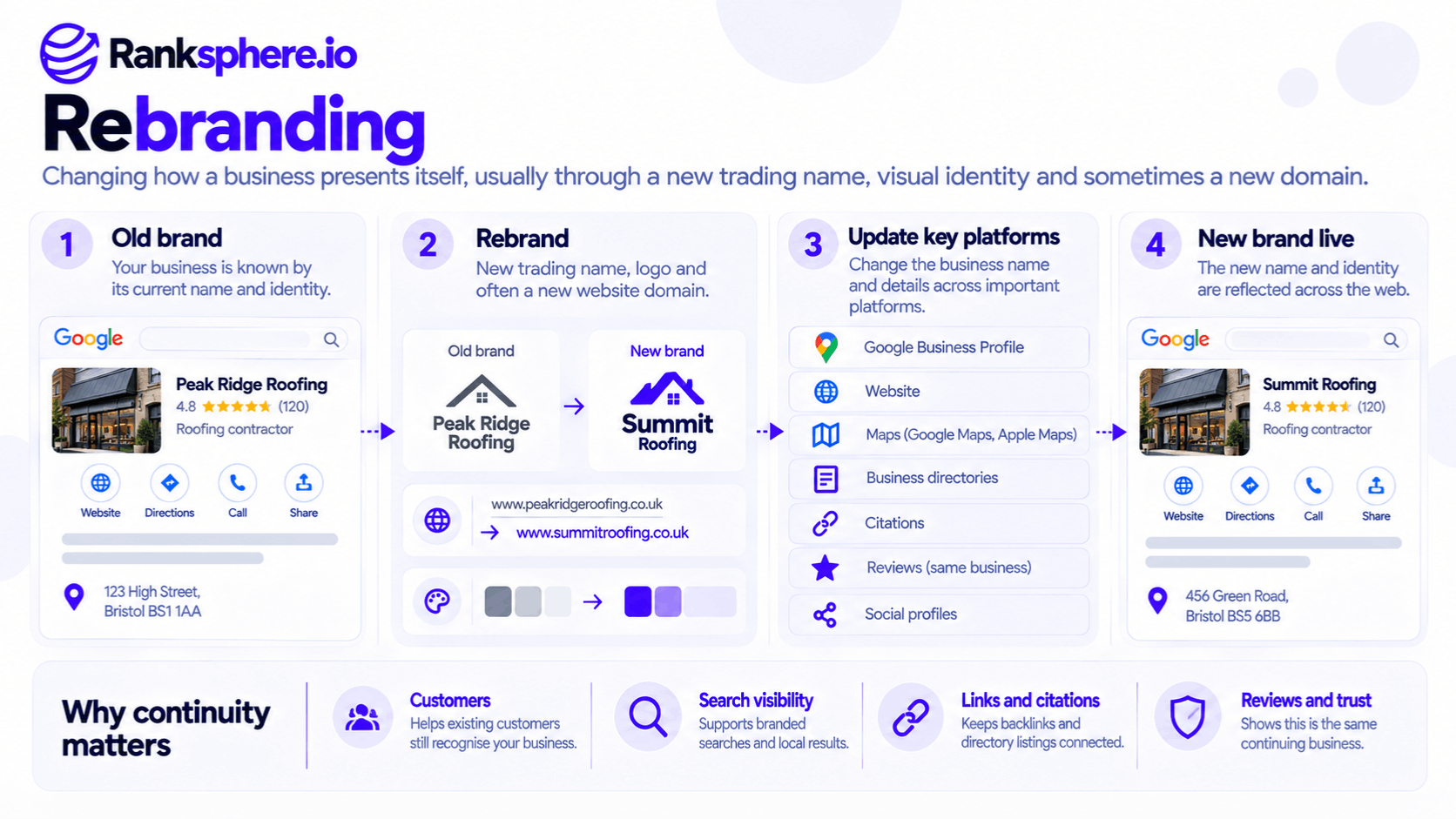 Business Rebranding Process and SEO Updates