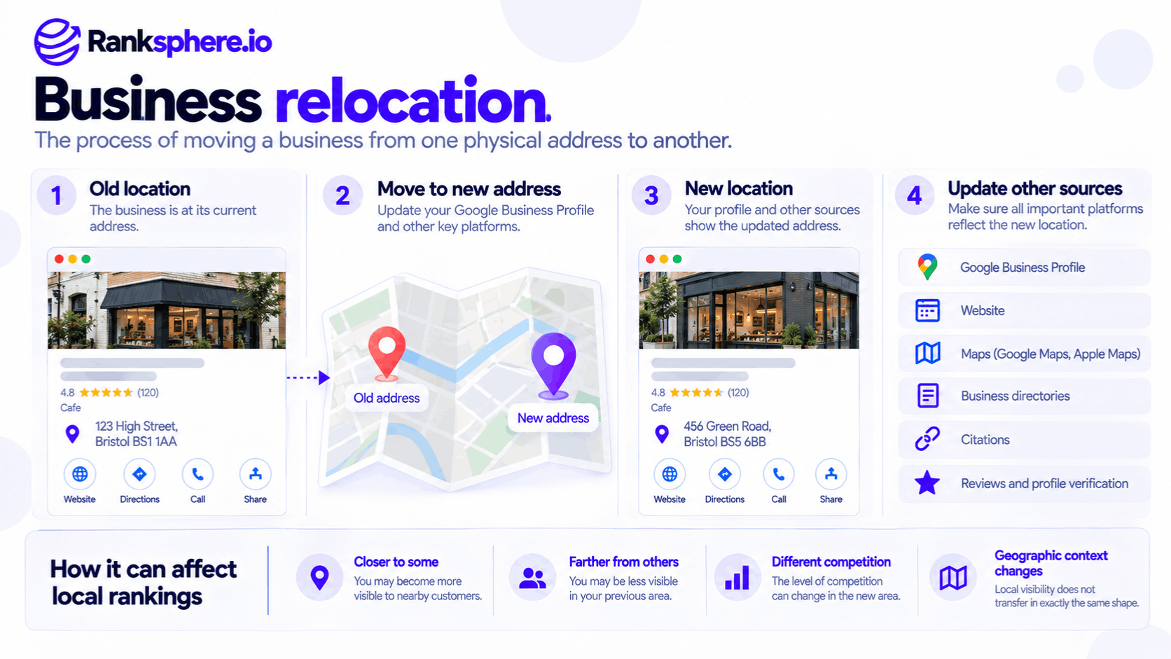 Business Relocation Steps and Impact on Local SEO