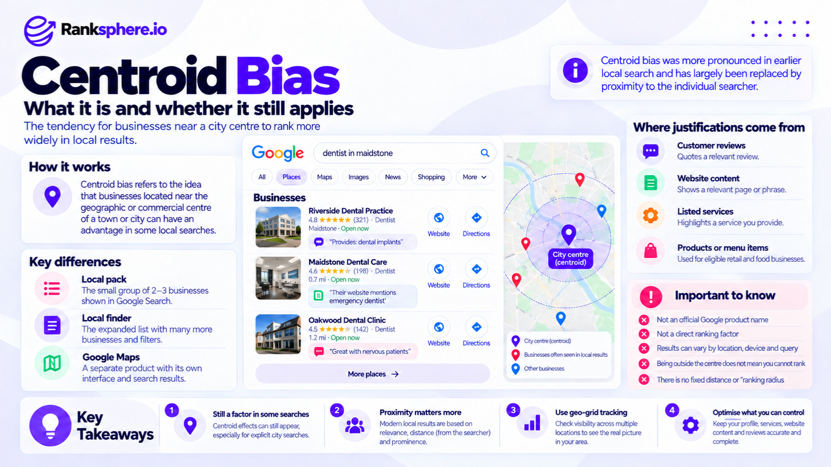 Centroid Bias and Its Impact on Local SEO Rankings
