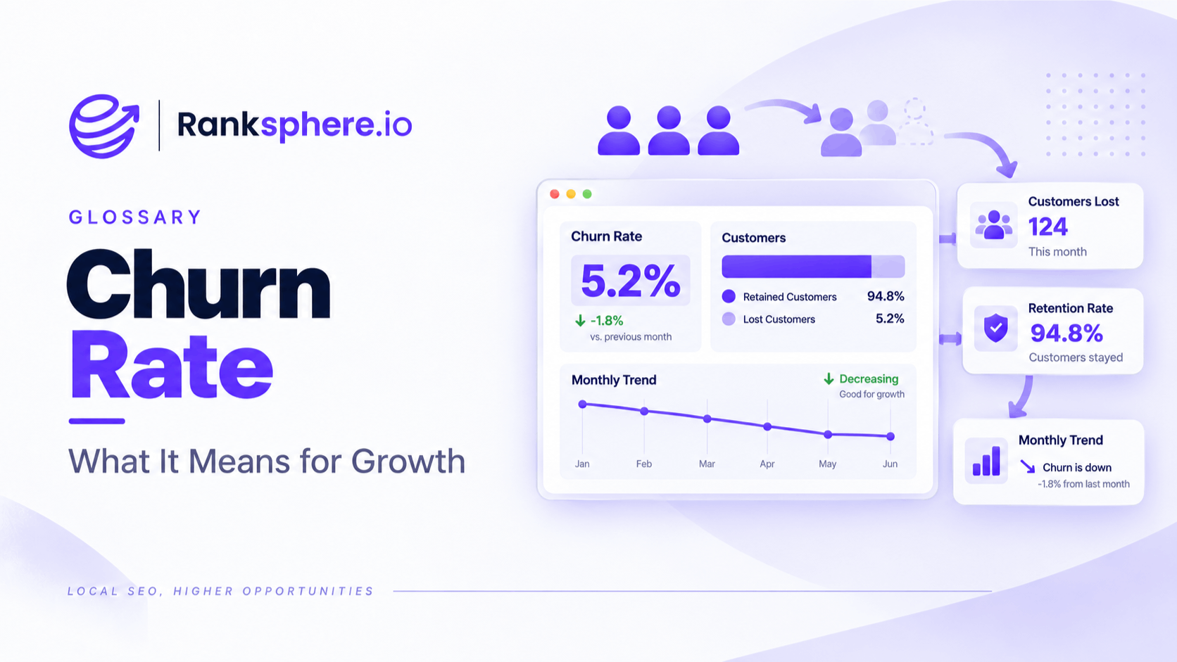 Churn Rate and Its Impact on Customer Retention and Growth