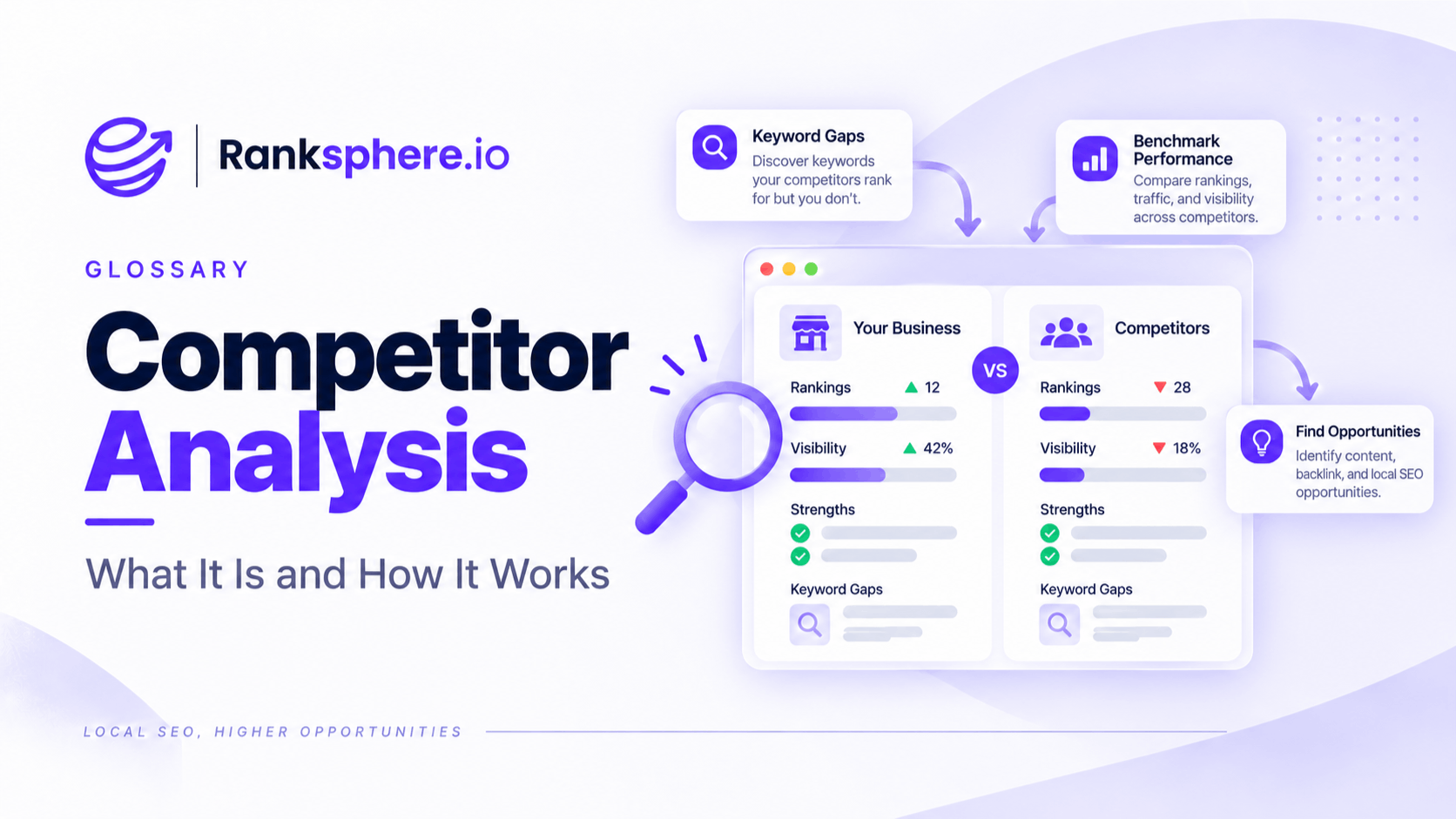 Competitor Analysis – Compare Rankings, Visibility and Keyword Gaps