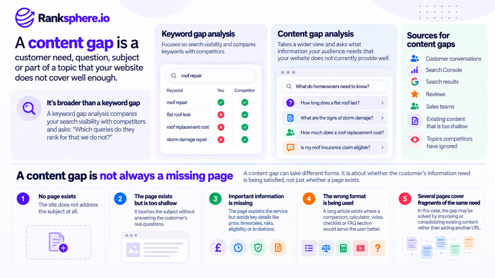 Content Gap vs Keyword Gap Analysis Explained