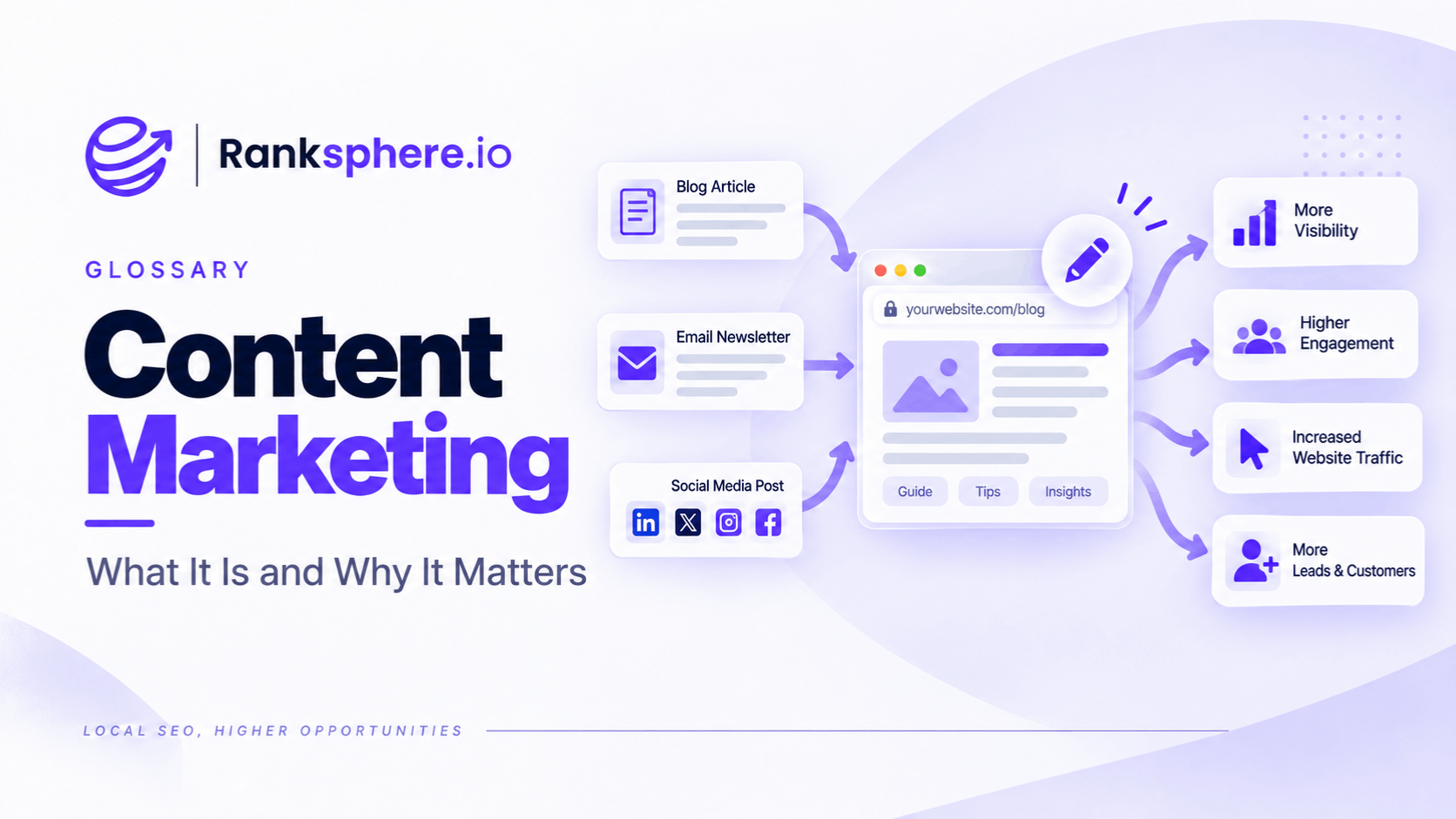 Content Marketing and Its Benefits for Business Growth