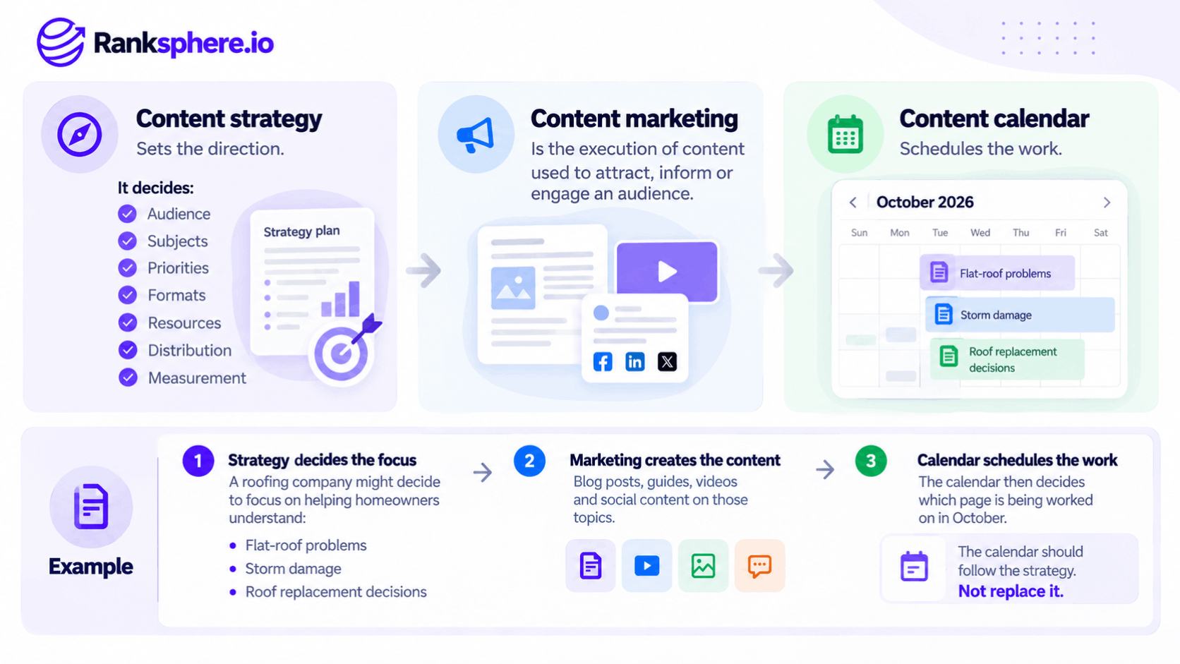 Content Strategy vs Content Marketing vs Content Calendar
