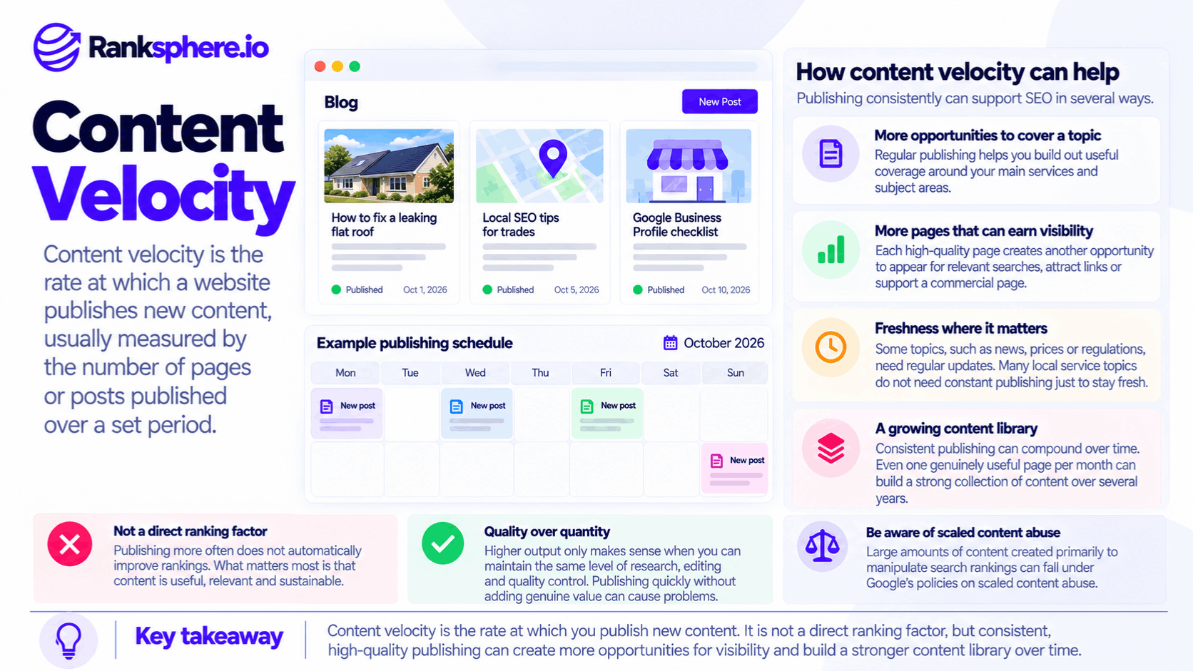 Content Velocity in SEO and Consistent Publishing Benefits