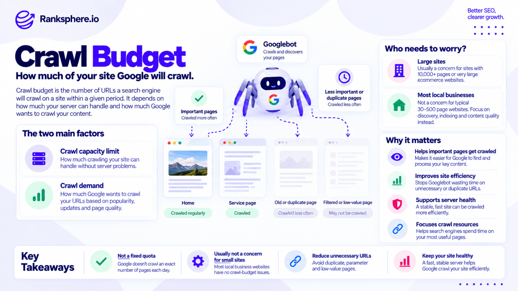 Crawl Budget and How Google Crawls Your Website