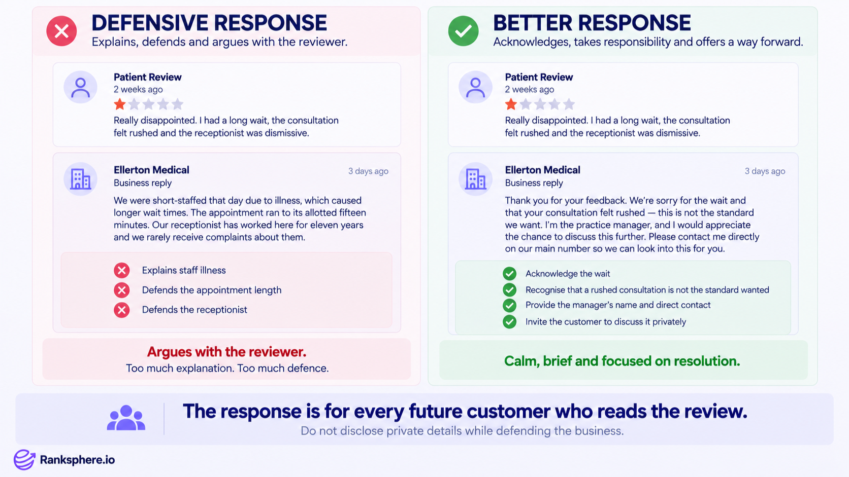 Defensive vs Effective Review Response