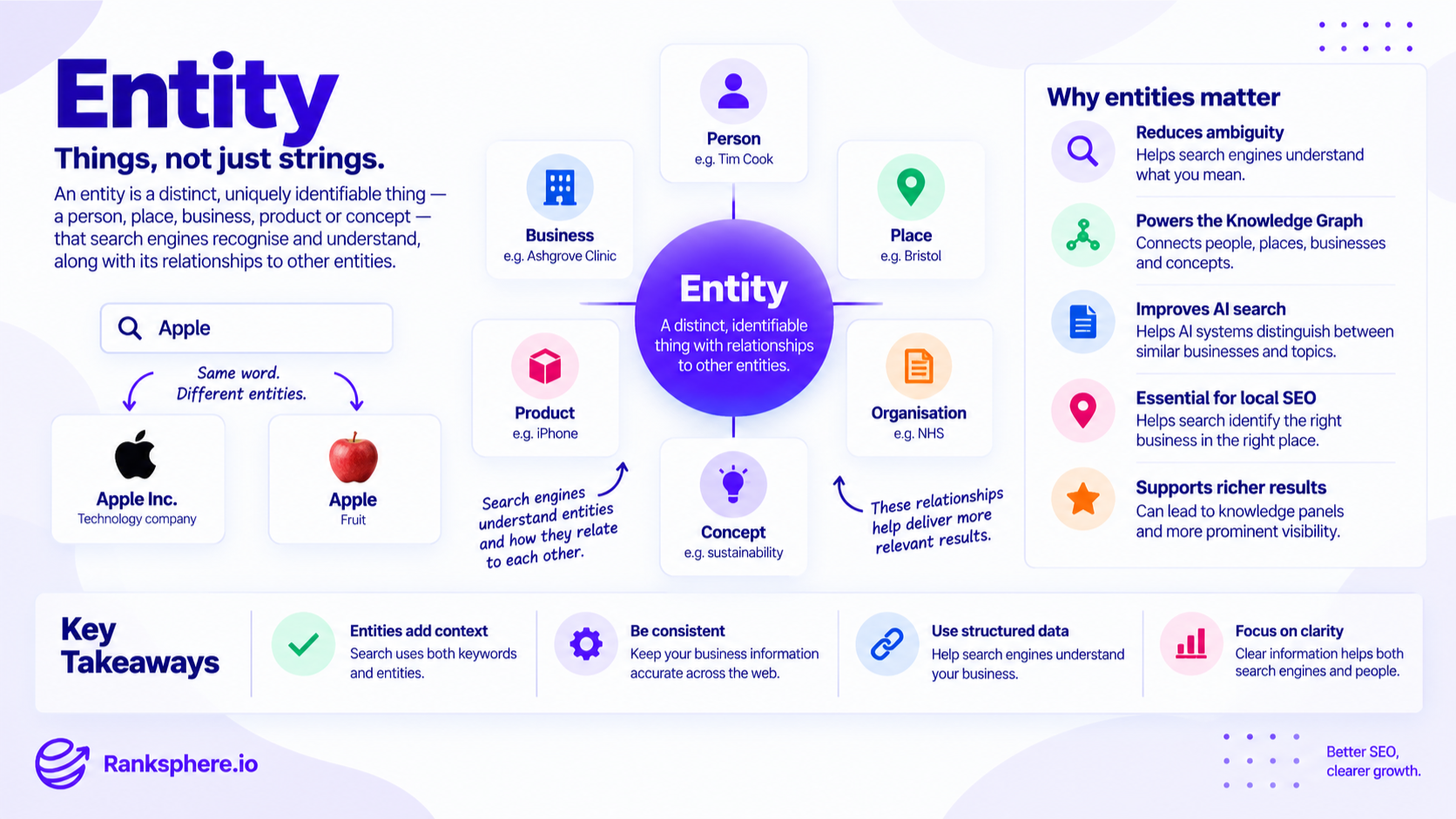 Entity SEO and Why Entities Matter for Search