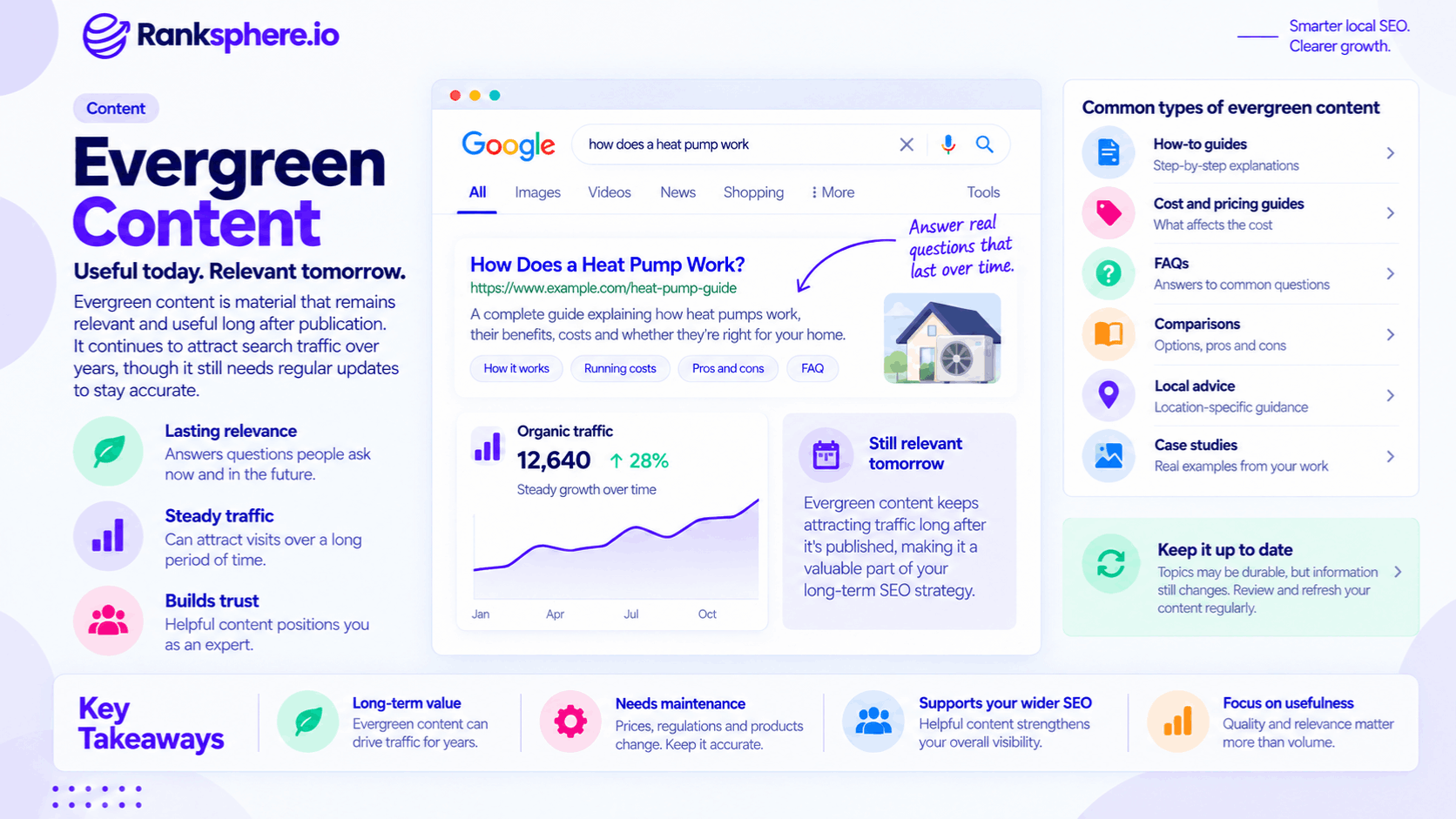 Evergreen Content for Long-Term SEO and Organic Traffic