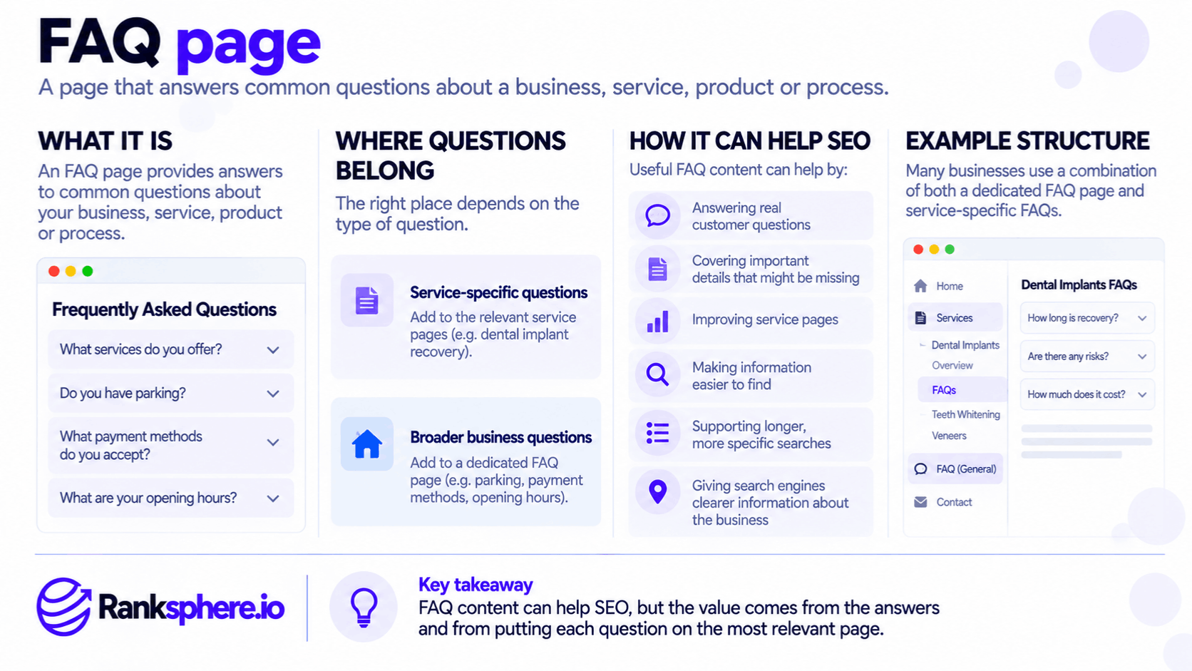 FAQ Page Structure and SEO Benefits Explained