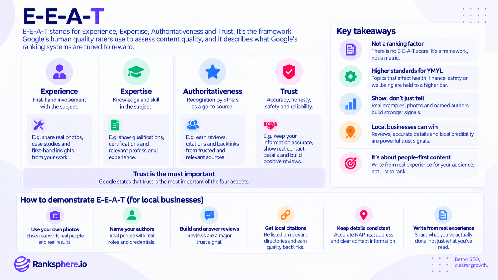 E-E-A-T Framework and SEO Best Practices