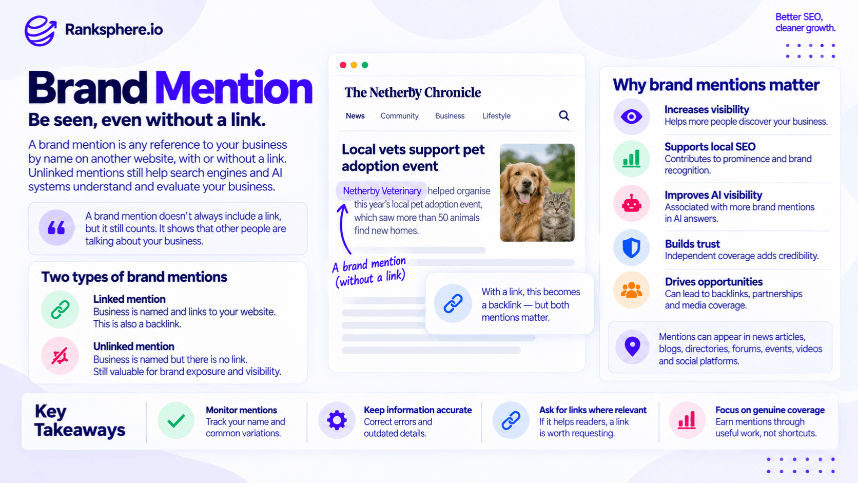 Brand Mentions and Their Impact on SEO and Visibility