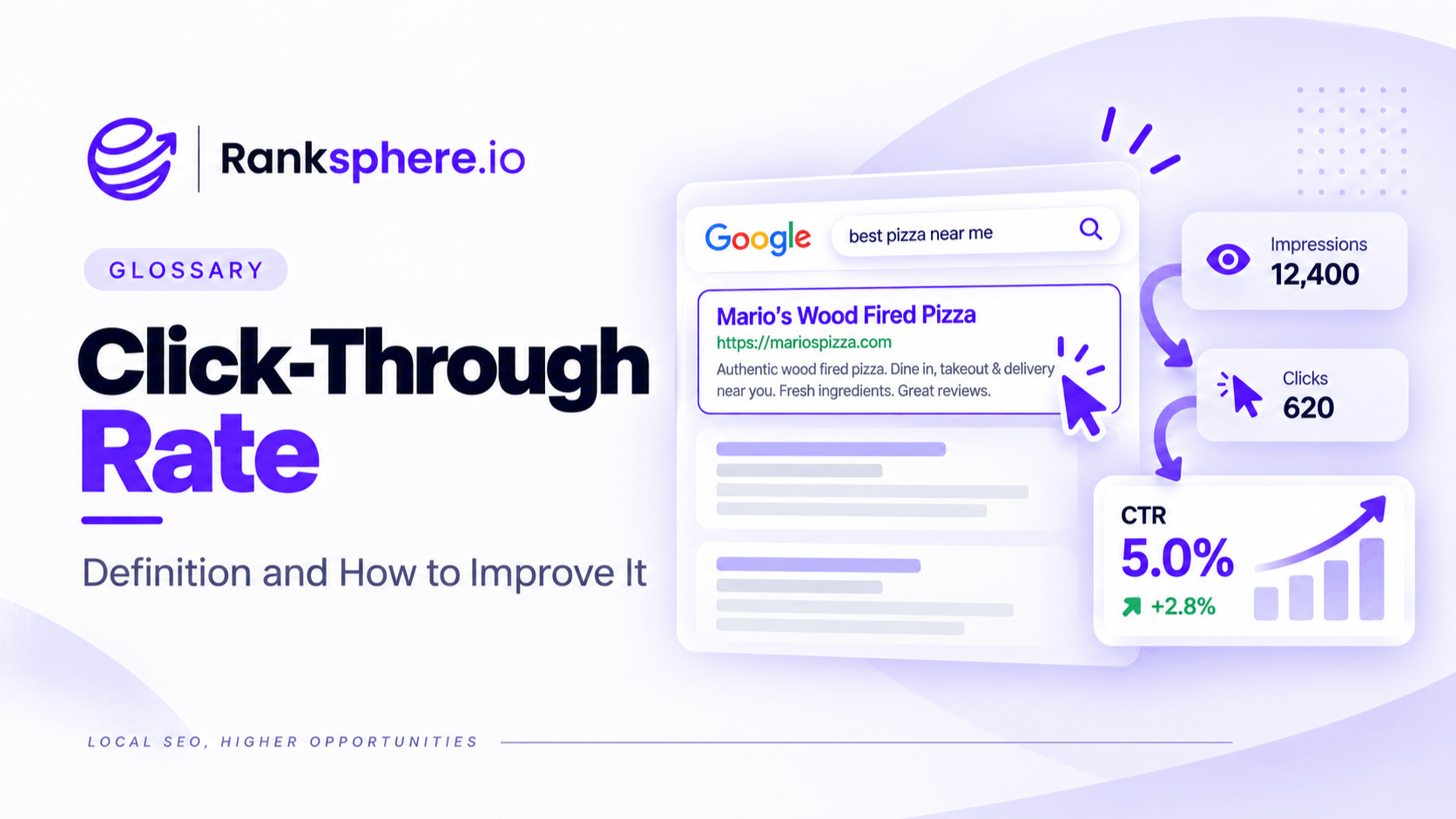Click-Through Rate in Google Search Results