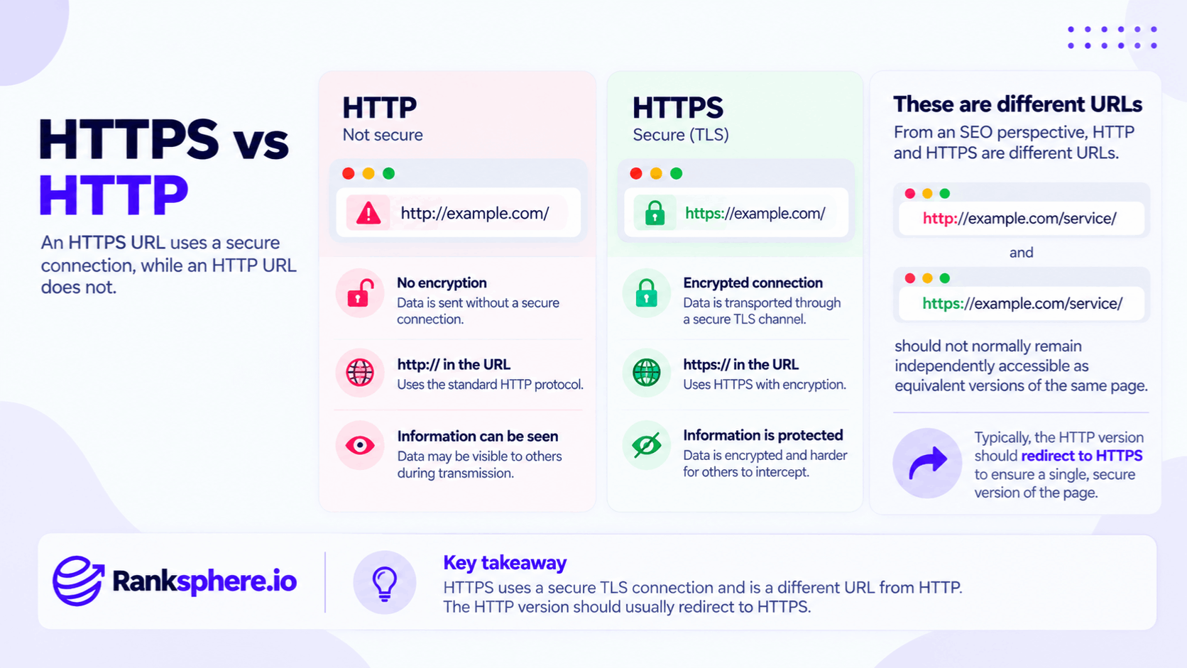 HTTPS vs HTTP: Secure and Non-Secure Connections