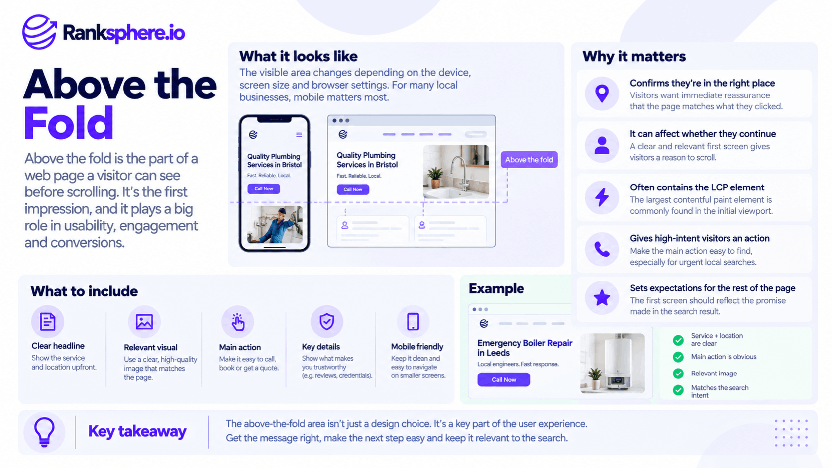 Above the Fold: Website Design and SEO Best Practices