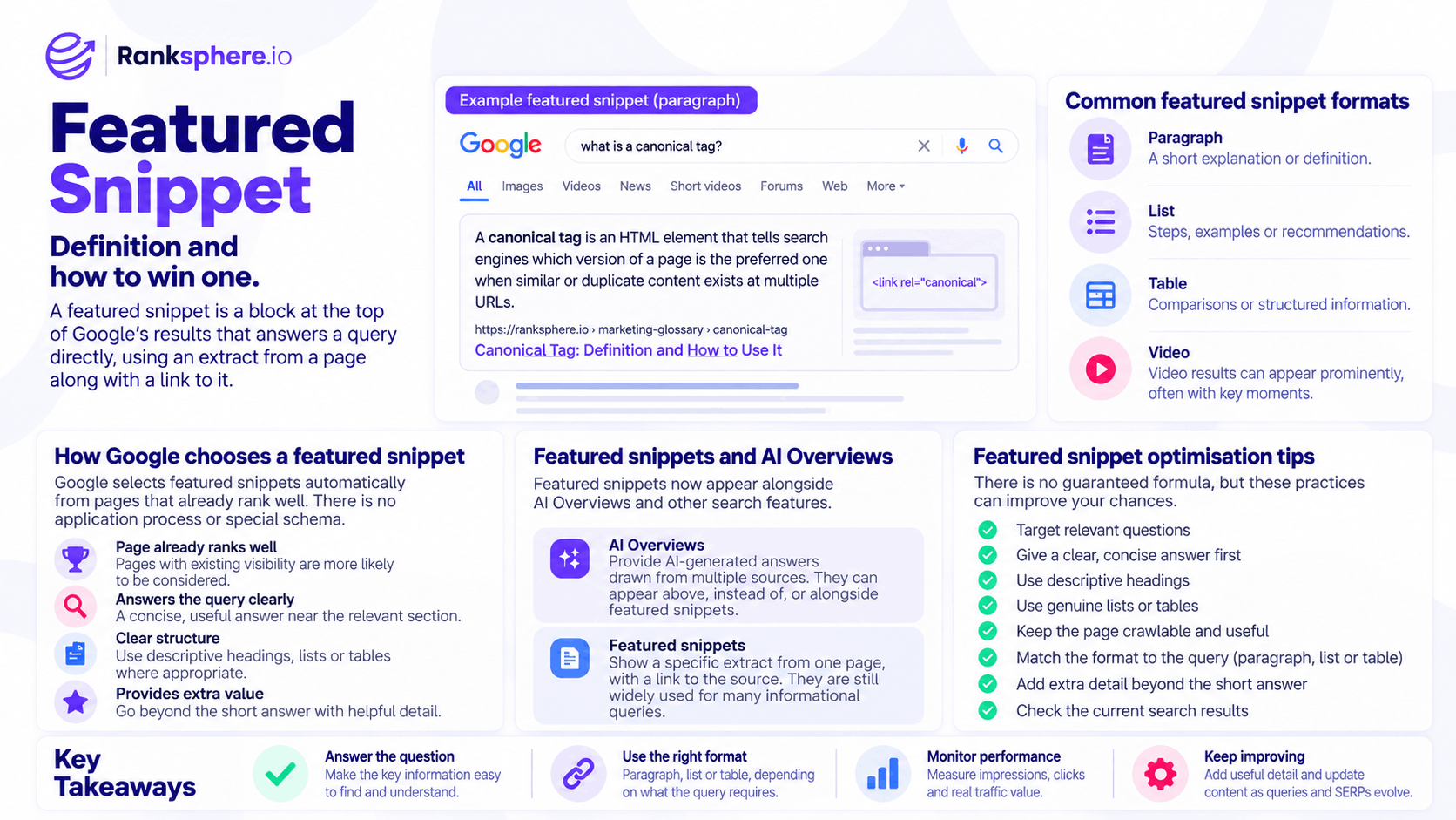 Featured Snippets, Formats and SEO Optimisation Tips