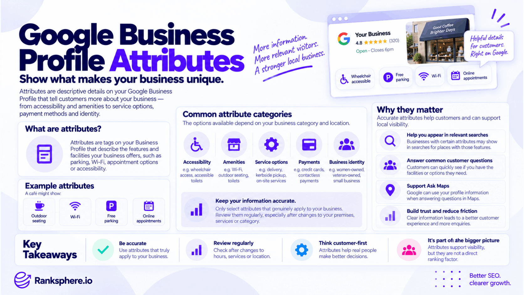 Google Business Profile Attributes – Types, Examples and Why They Matter