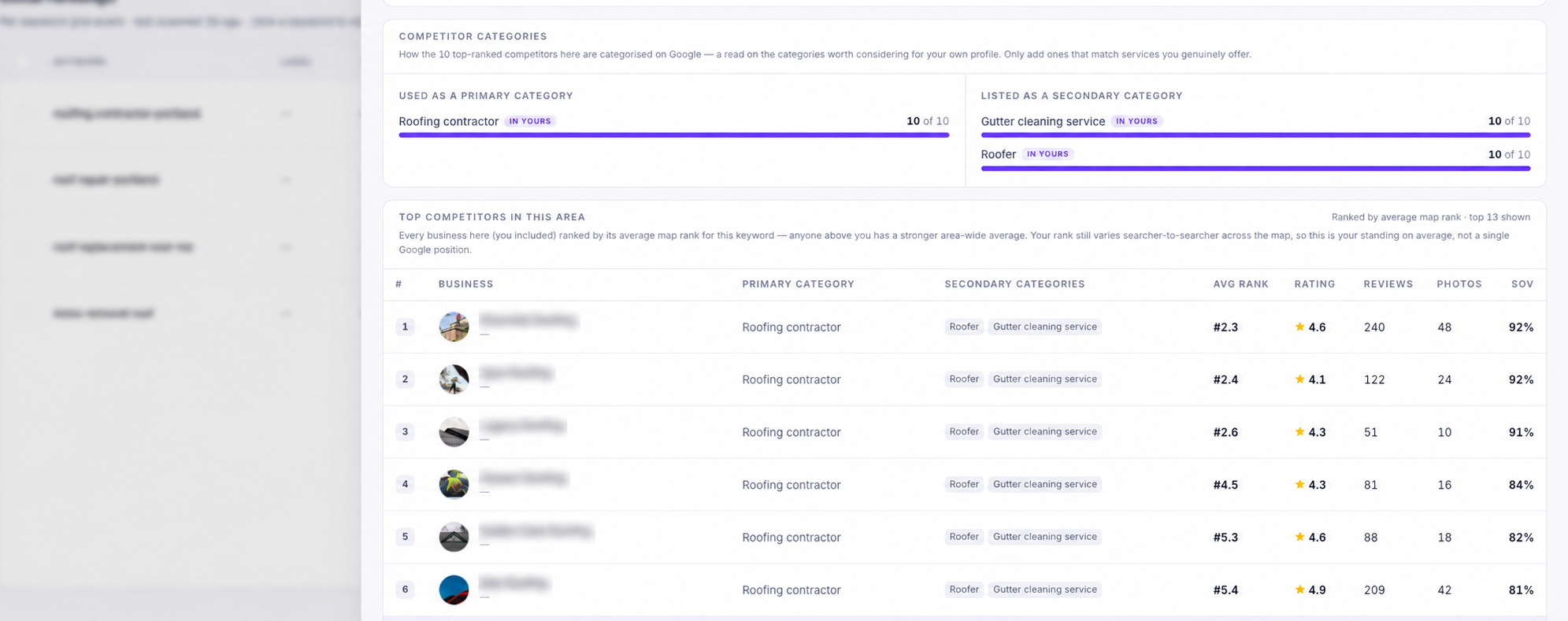 Google Business Profile Categories Competitor Analysis by Ranksphere.io