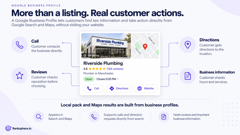 Google Business Profile Customer Actions