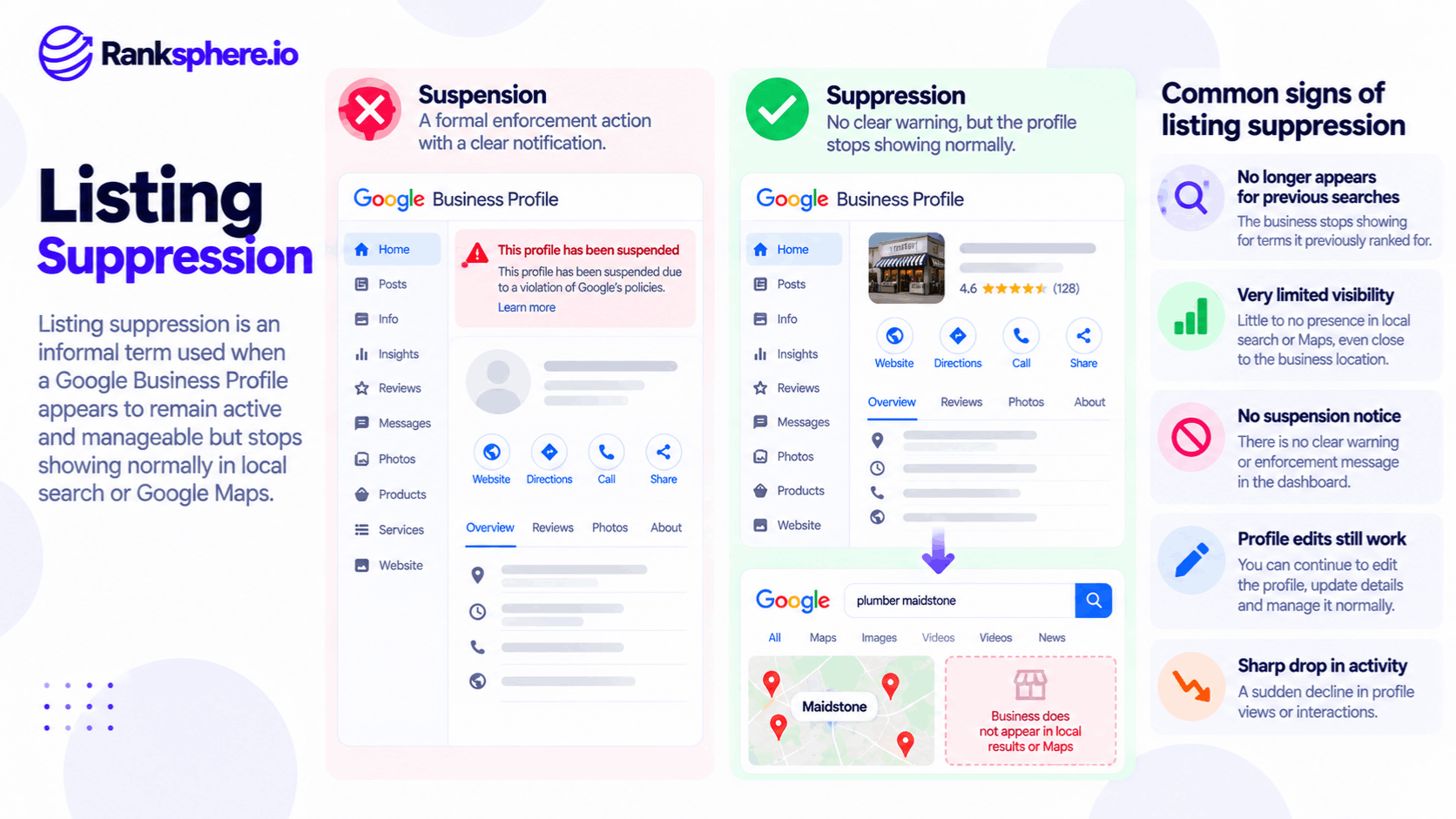 Google Business Profile Listing Suppression vs Suspension