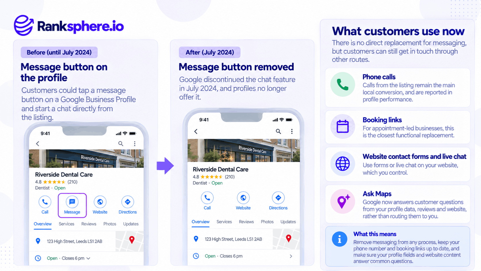 Google Business Profile Messaging Removal and Alternatives