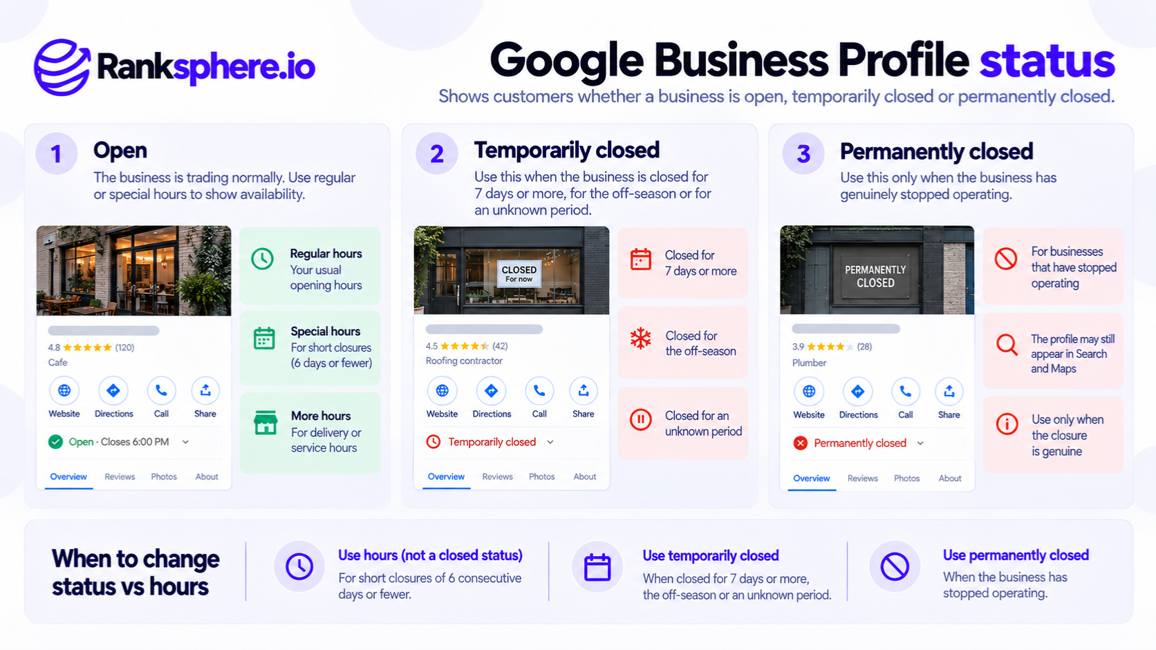 Google Business Profile Status Types Explained
