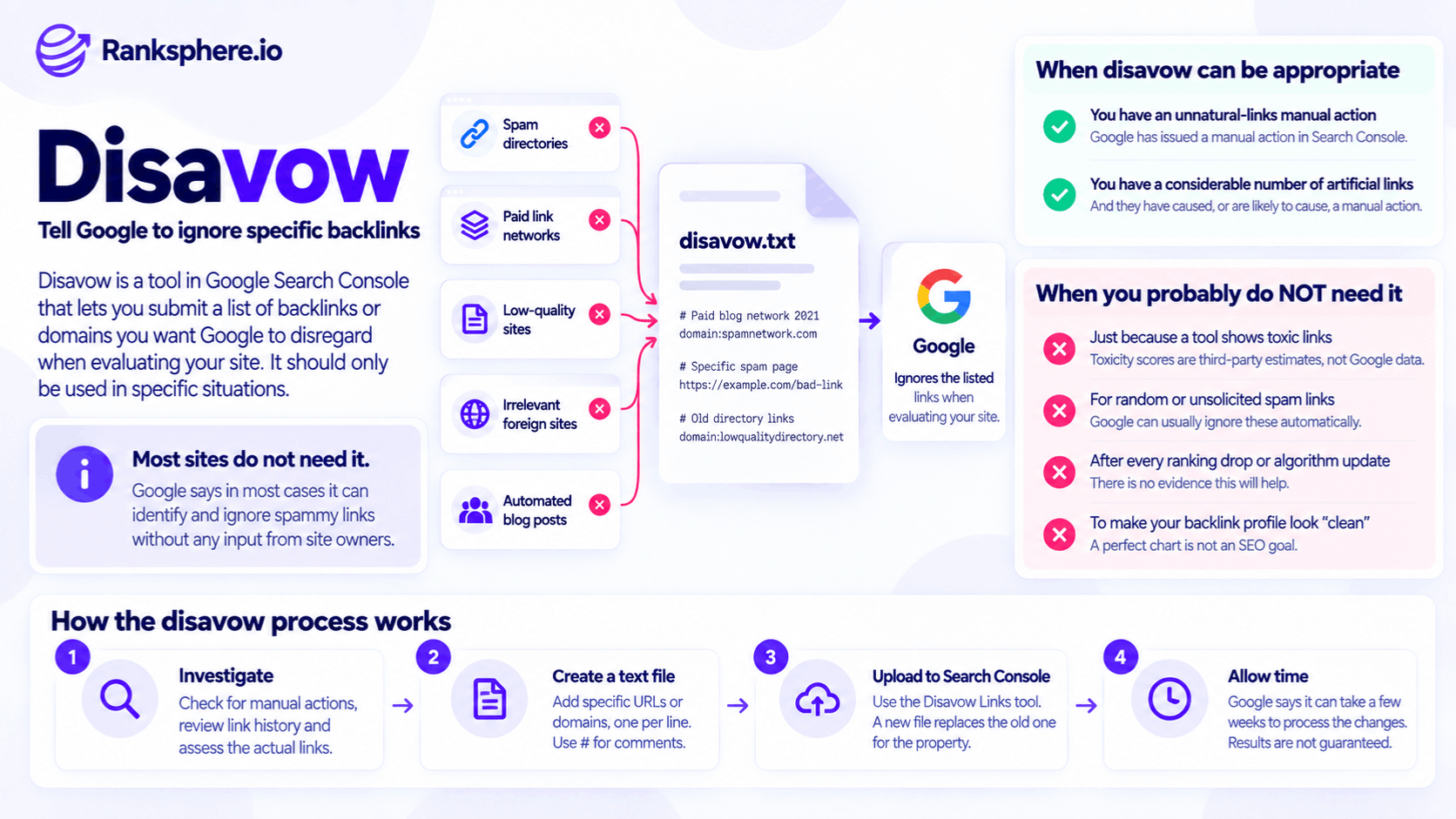 Google Disavow Links Tool and When to Use It