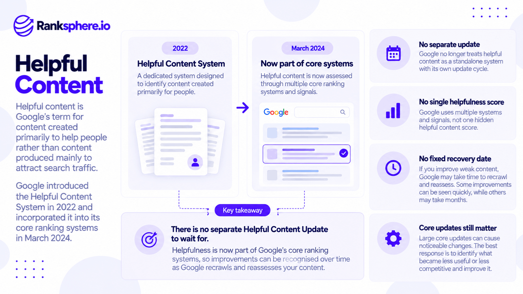 Google Helpful Content System and Core Ranking Updates