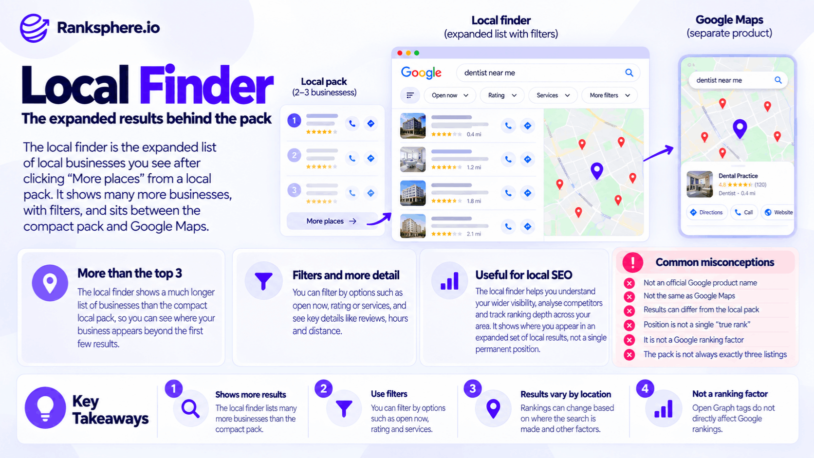 Google Local Finder vs Local Pack and Google Maps