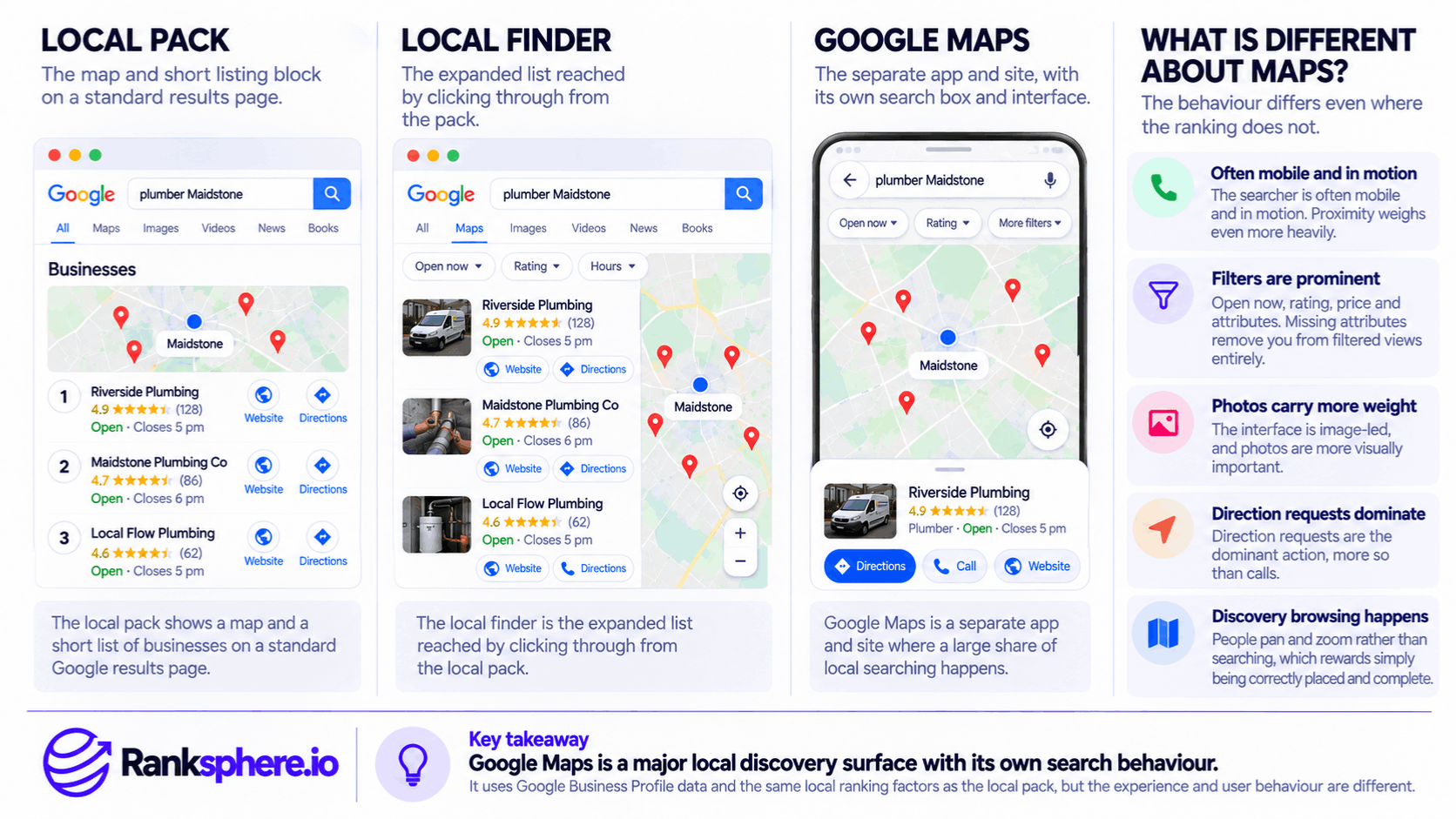Google Maps vs Local Pack vs Local Finder Explained