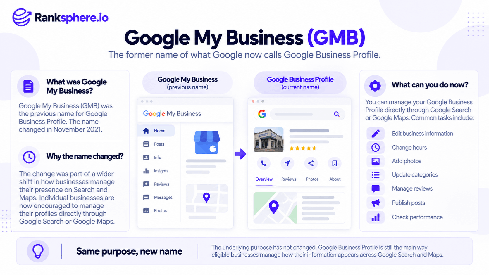 Google My Business (GMB) vs Google Business Profile