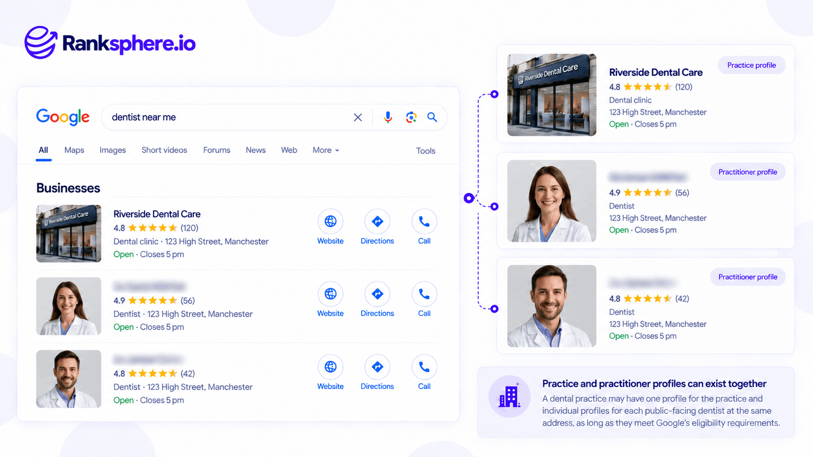 Google Practitioner Listings vs Practice Profiles