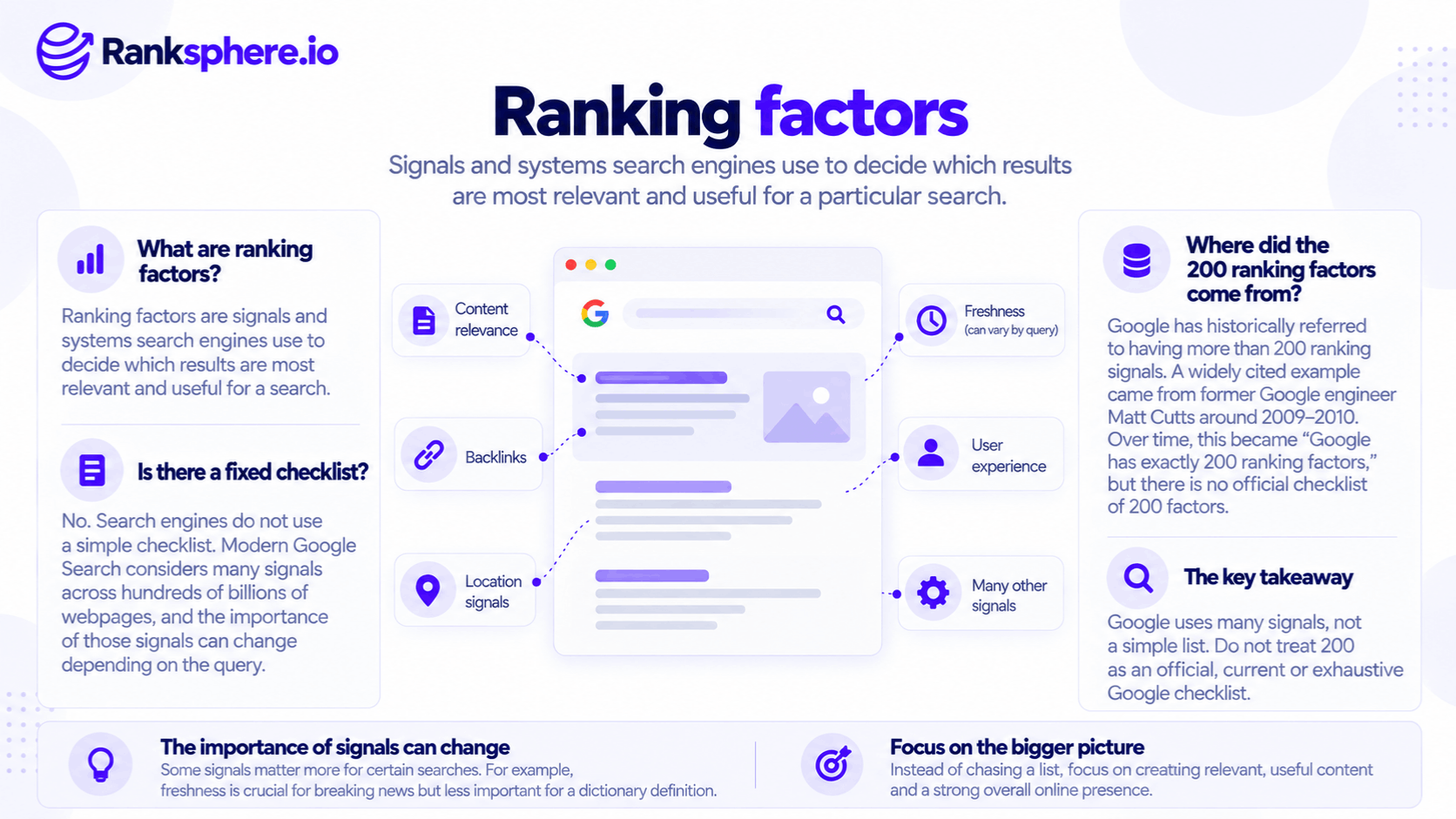 Google Ranking Factors and How Search Rankings Work