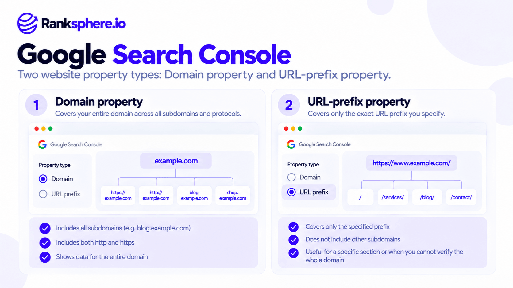 Google Search Console Domain vs URL Prefix Properties