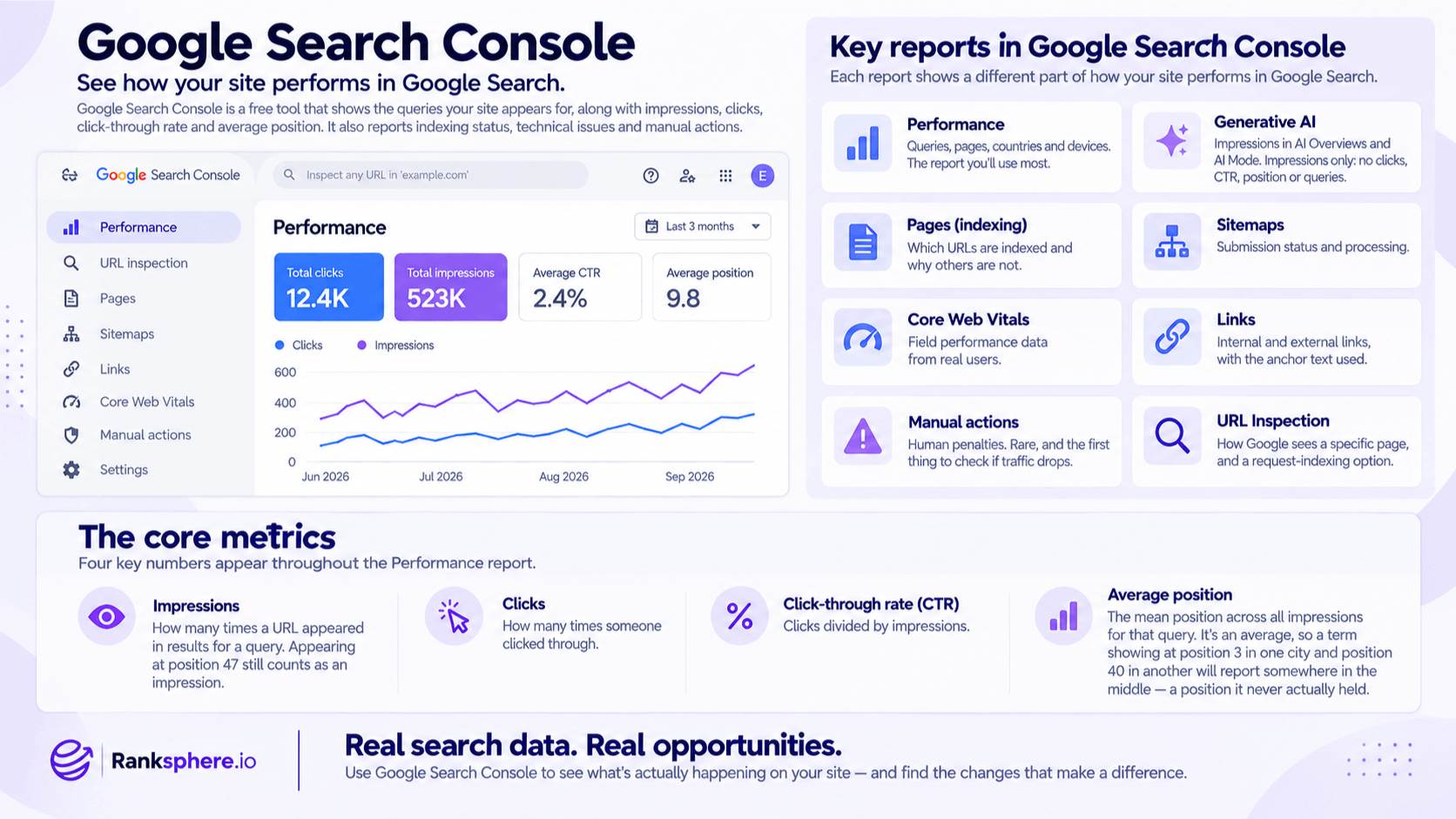 Google Search Console Reports and Core SEO Metrics