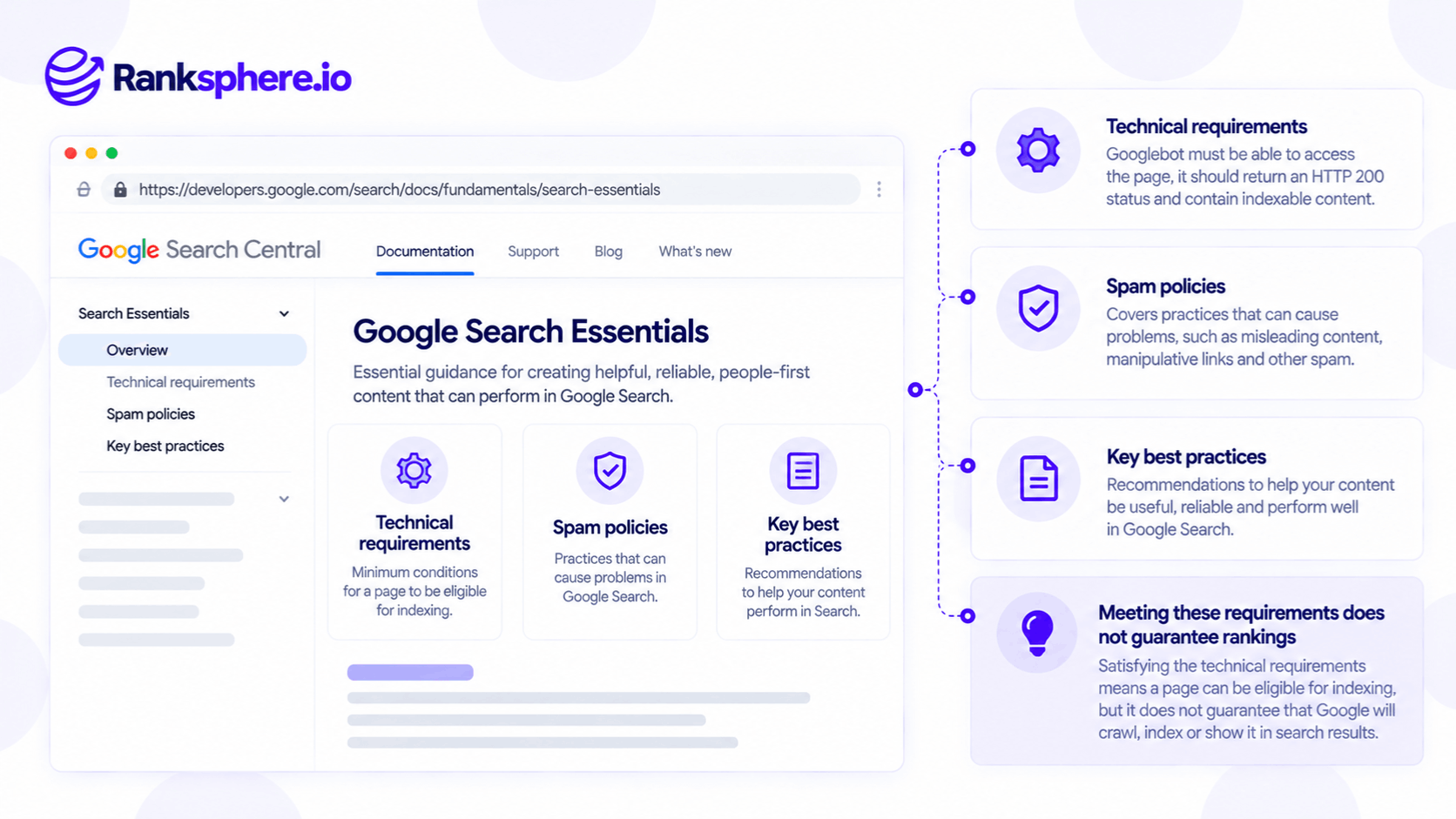 Google Search Essentials Technical Requirements and Policies
