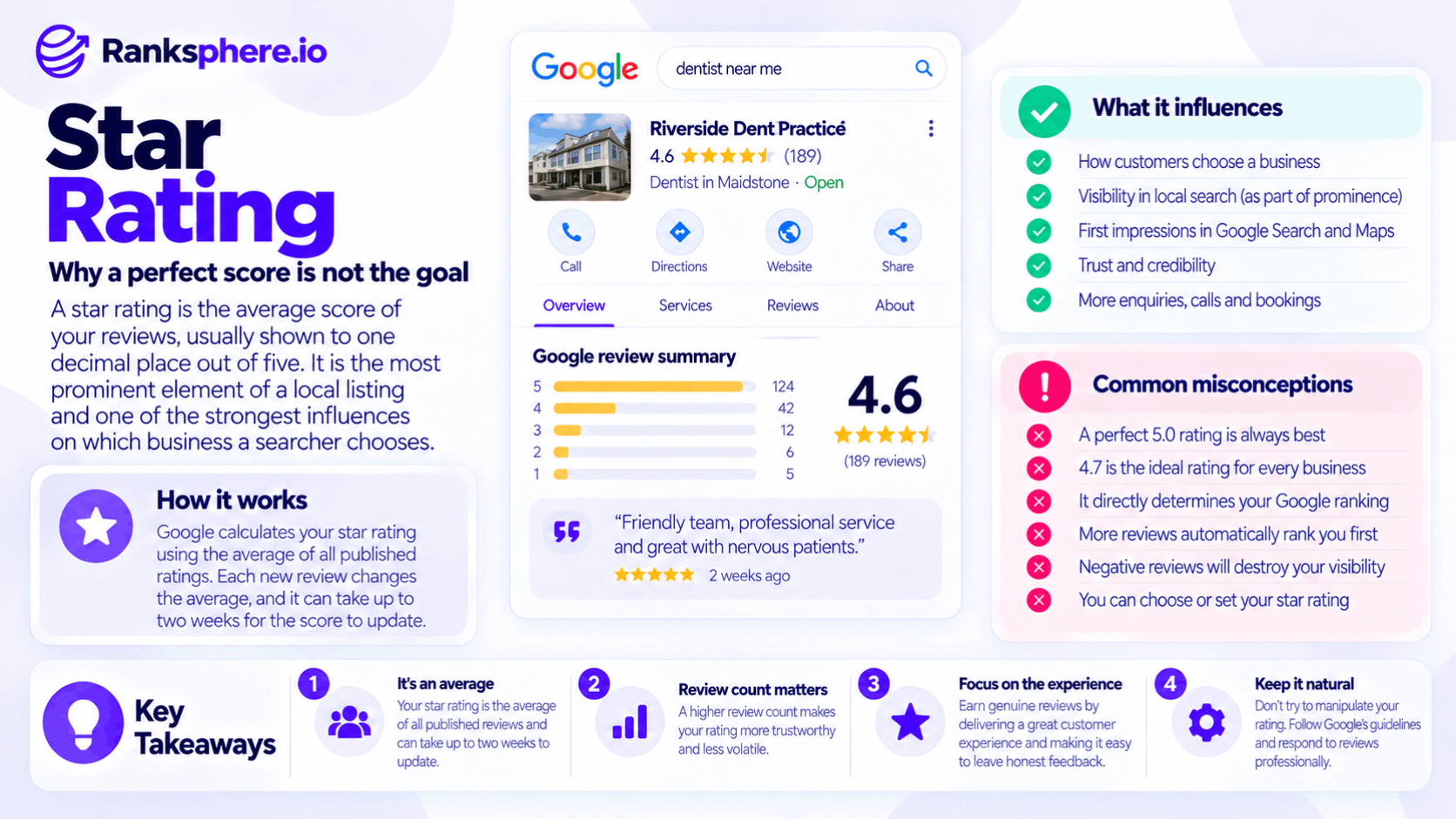 Google Star Ratings and Their Impact on Local SEO