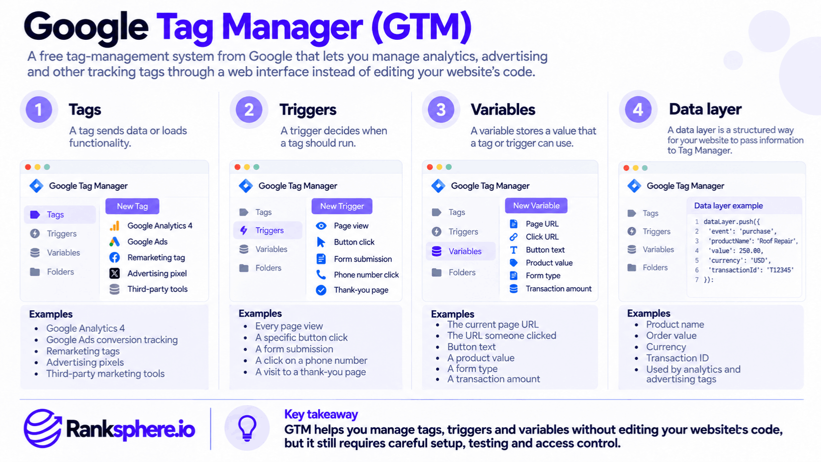 Google Tag Manager Tags, Triggers and Variables Explained