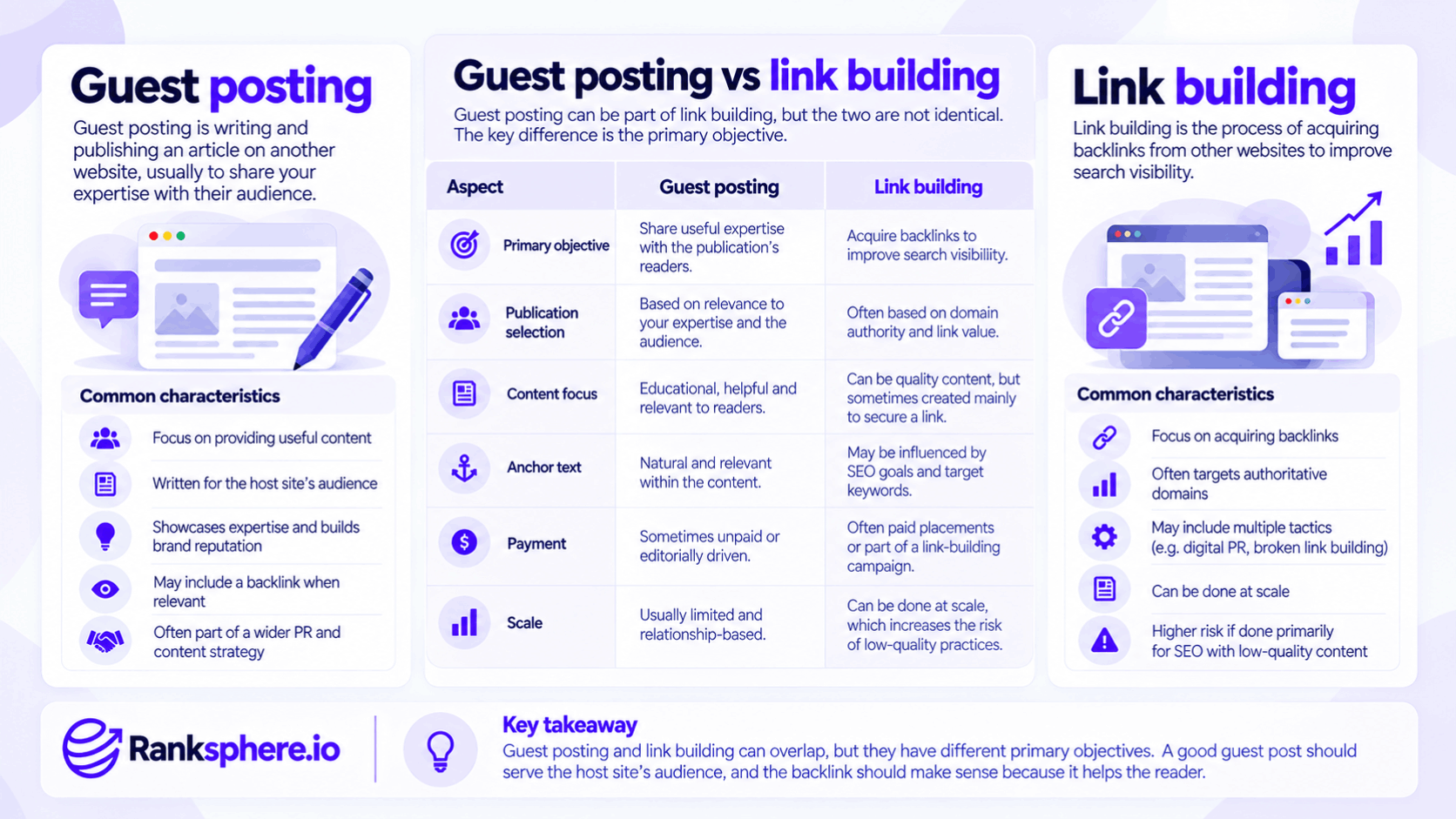 Guest Posting vs Link Building for SEO