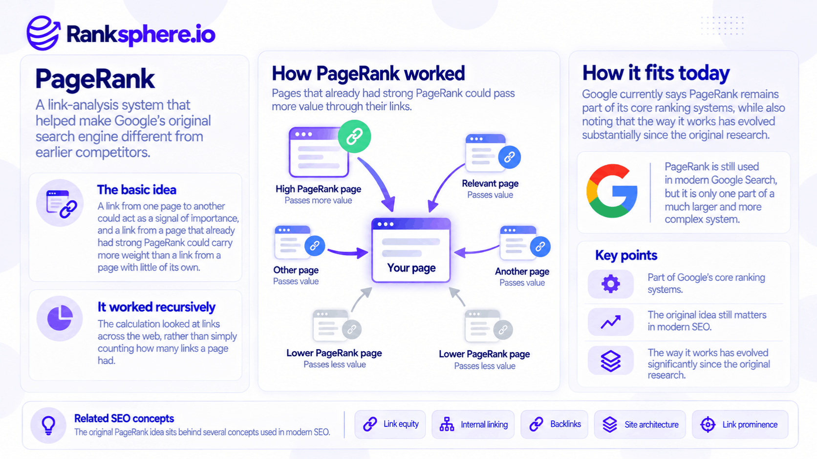 How Google PageRank Works and Influences SEO
